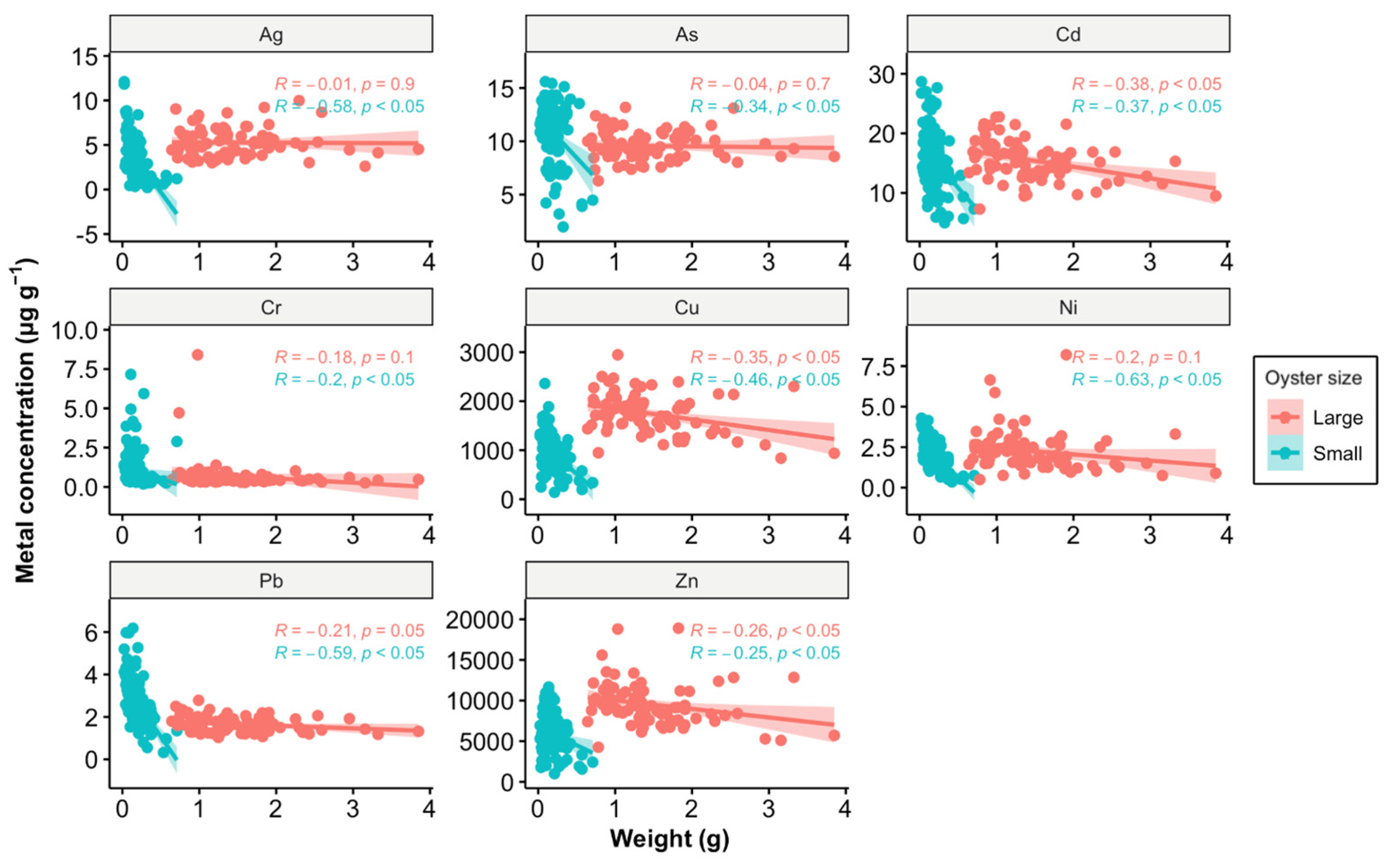 Toxics 12 00645 g006 Toxics 12 00645 g006