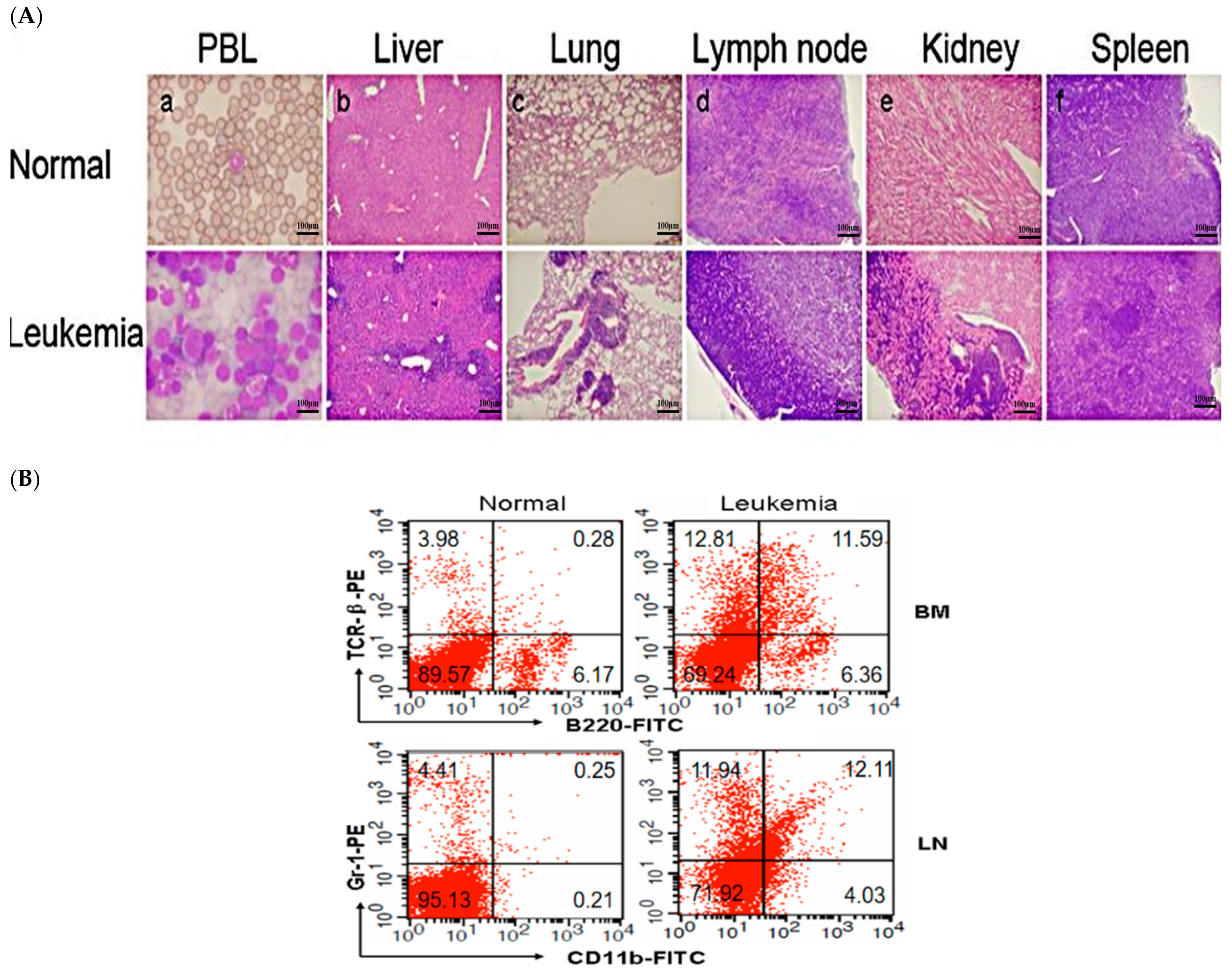 Toxics 12 00646 g005