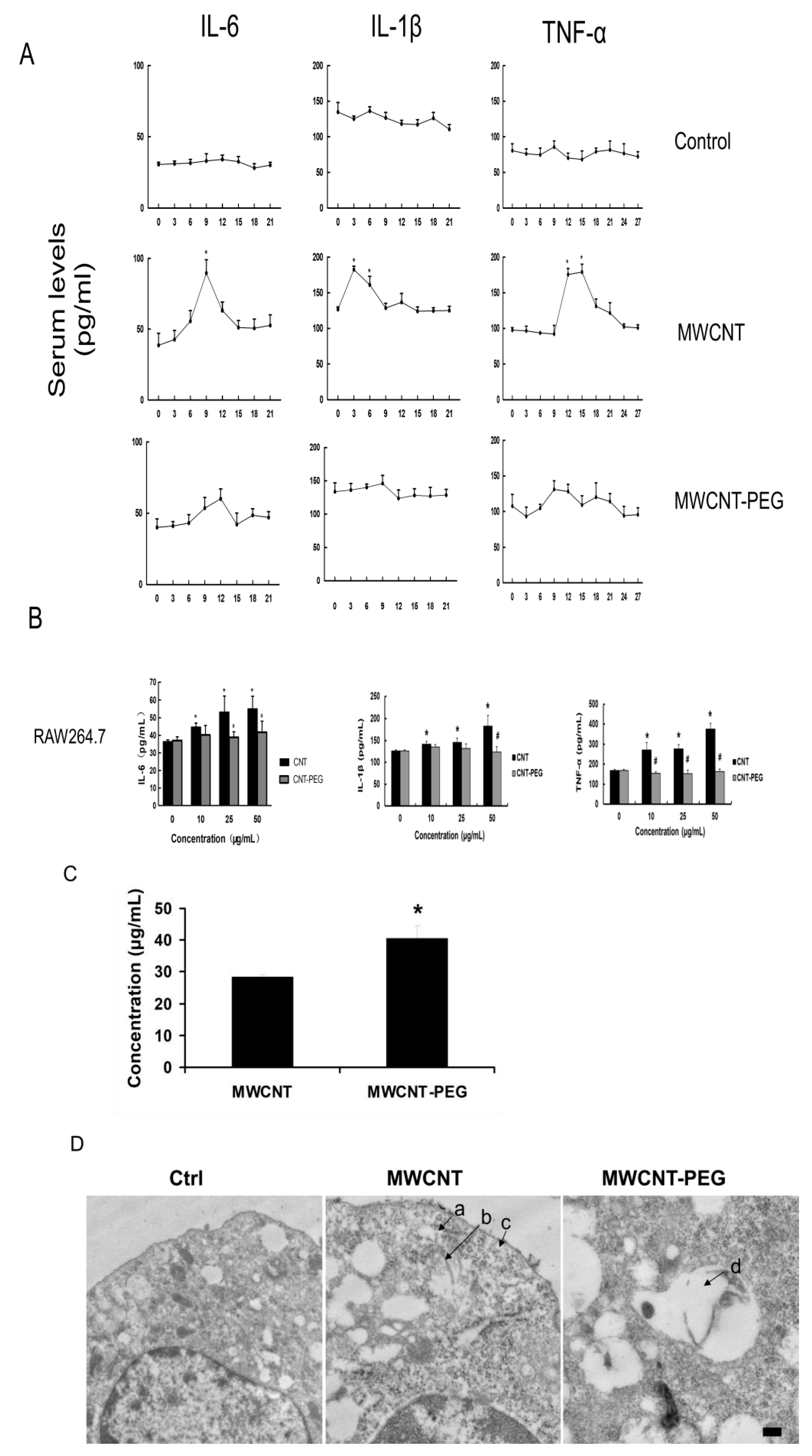 Toxics 12 00646 g009