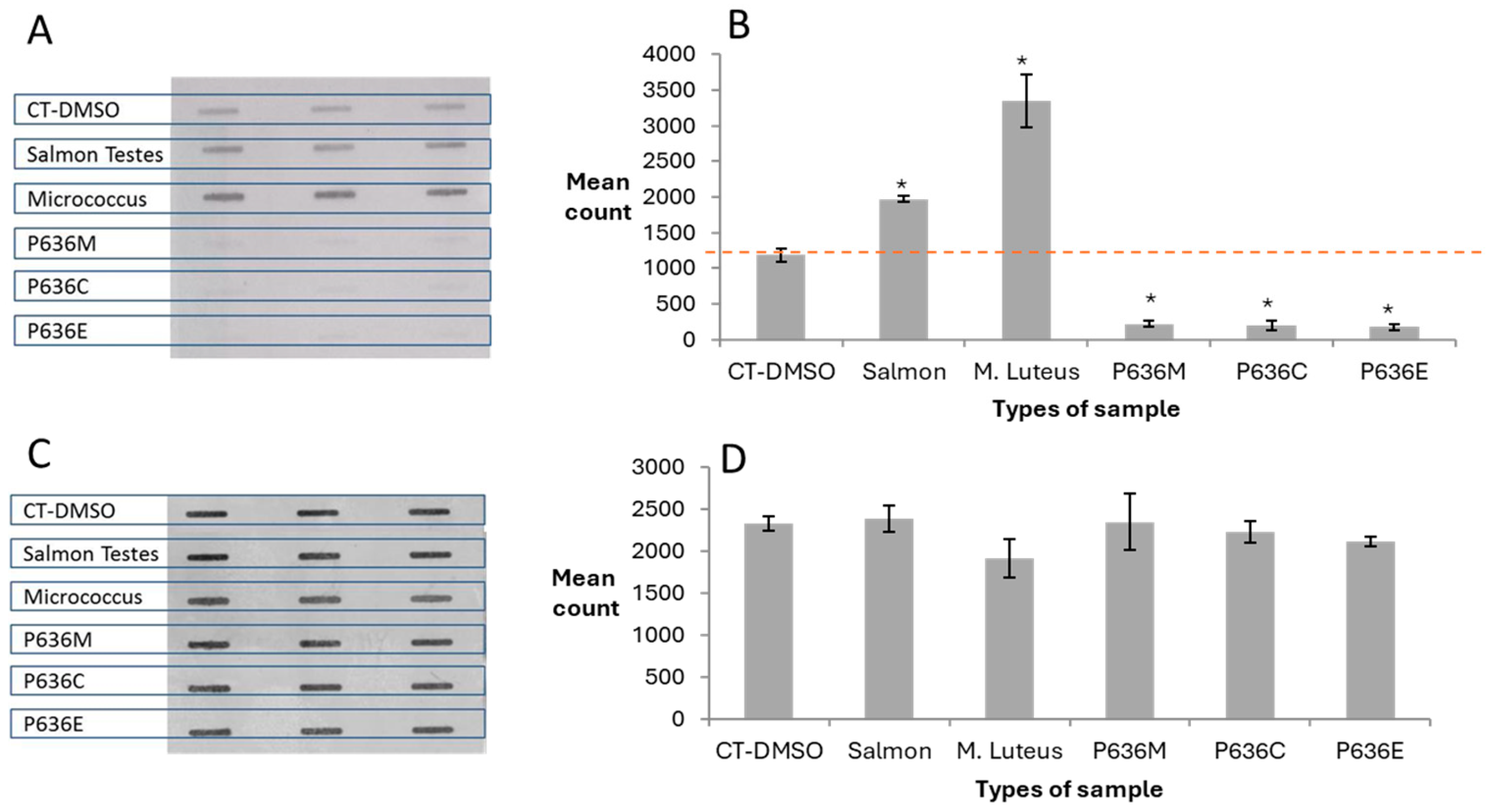 Toxics 12 00649 g002