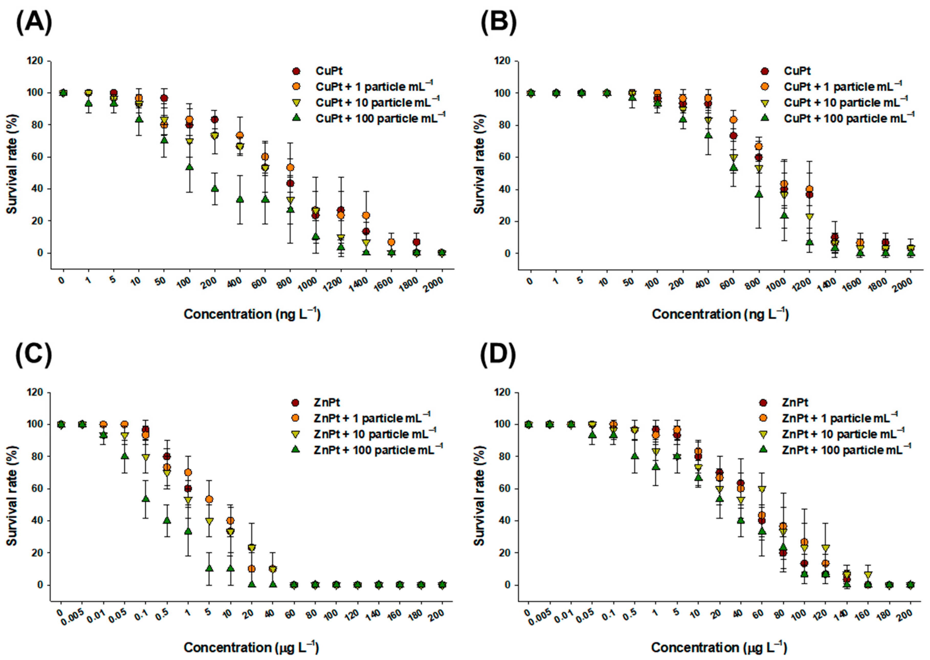 Toxics 12 00651 g001