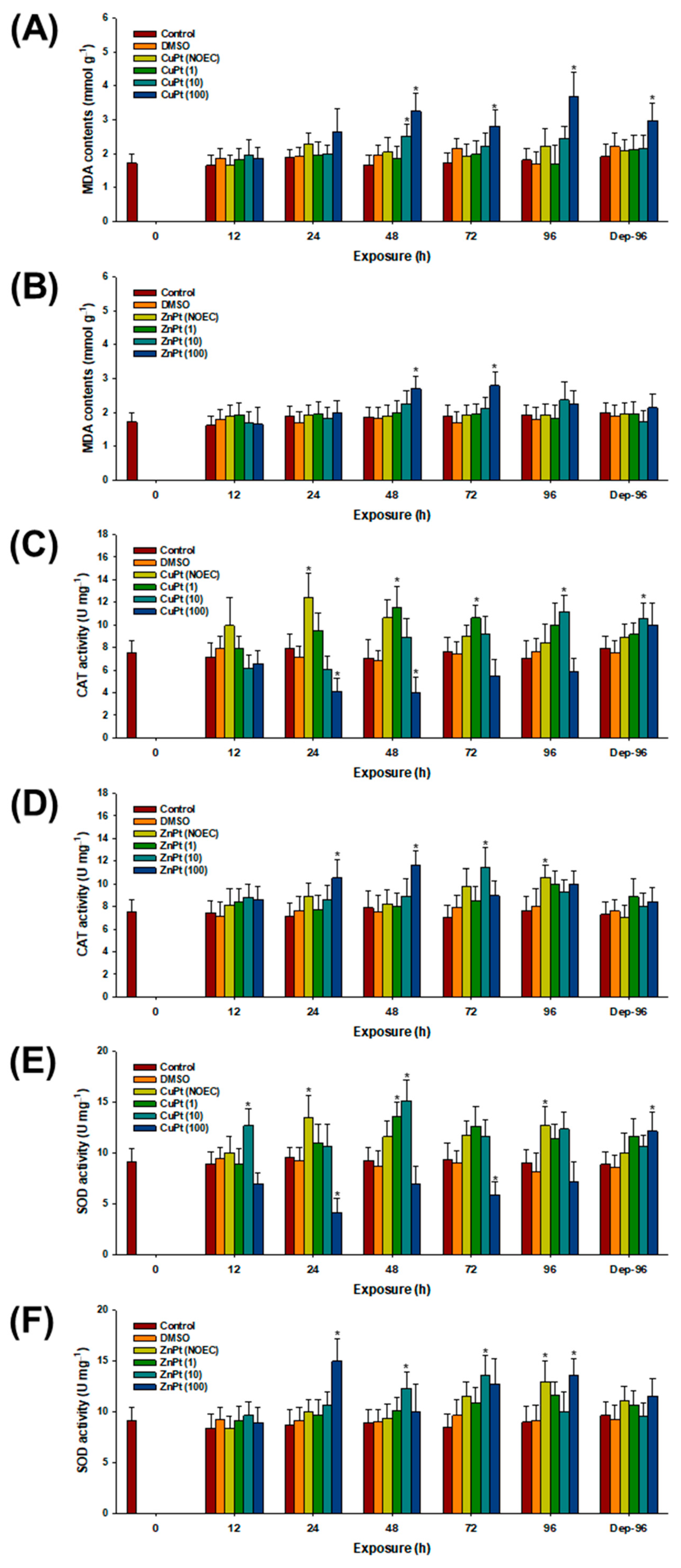 Toxics 12 00651 g003