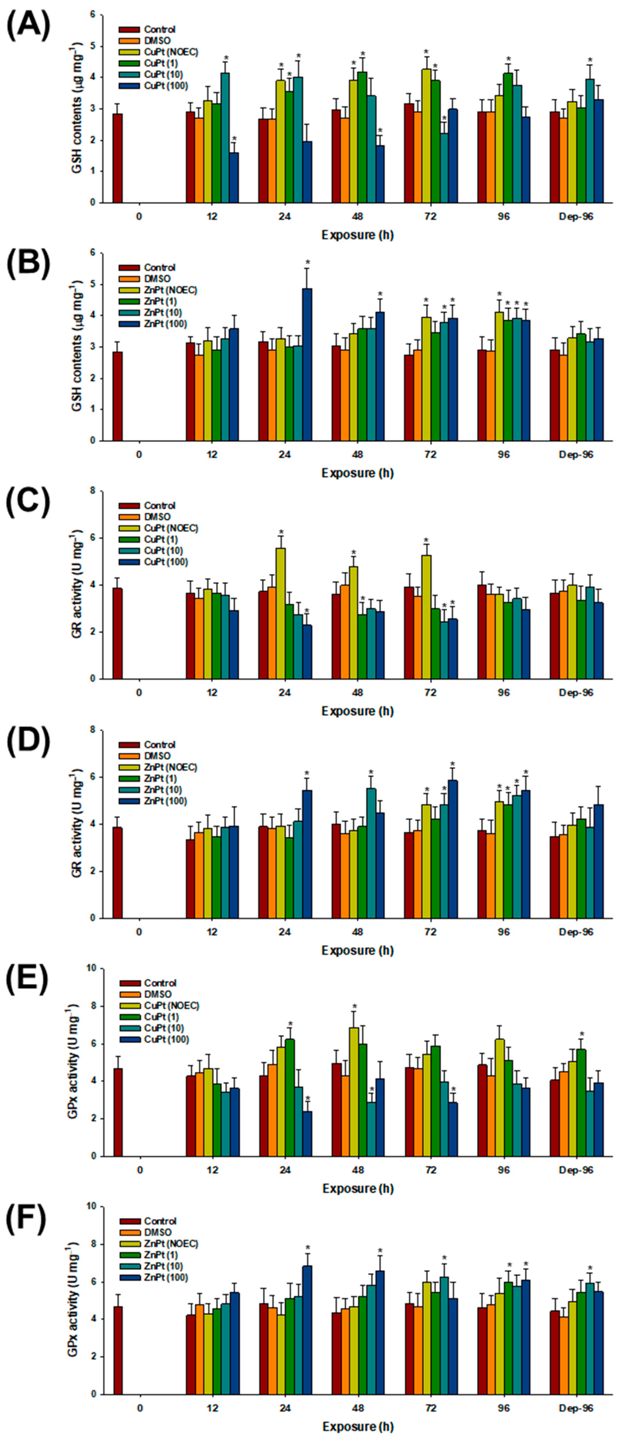 Toxics 12 00651 g004