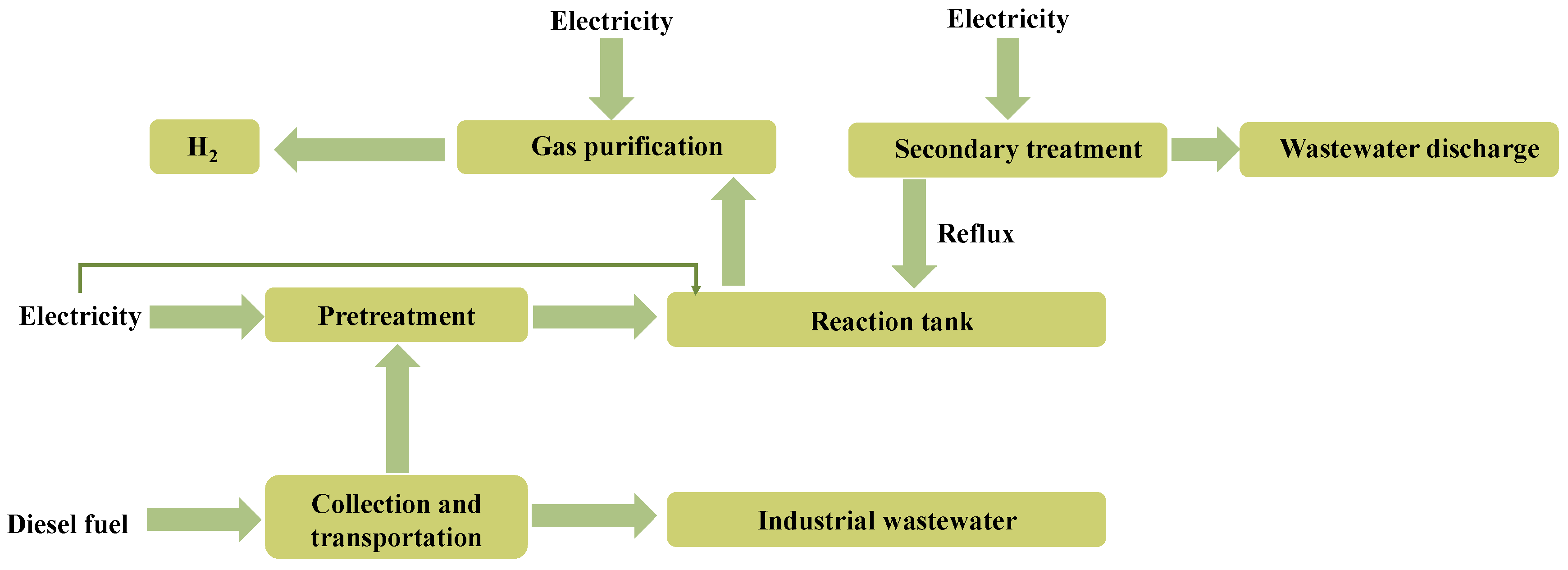 Toxics 12 00652 g003