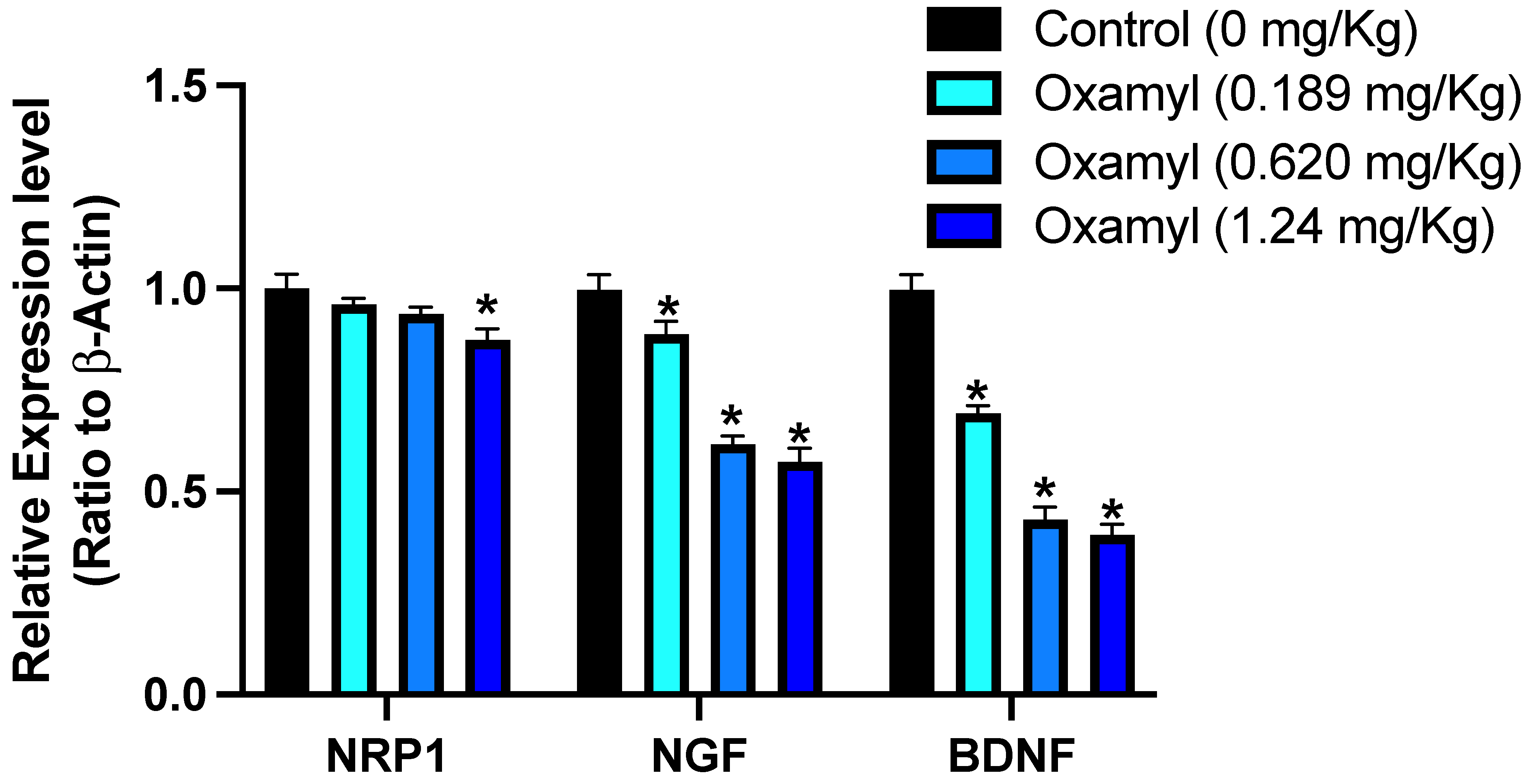 Toxics 12 00655 g003 Toxics 12 00655 g003