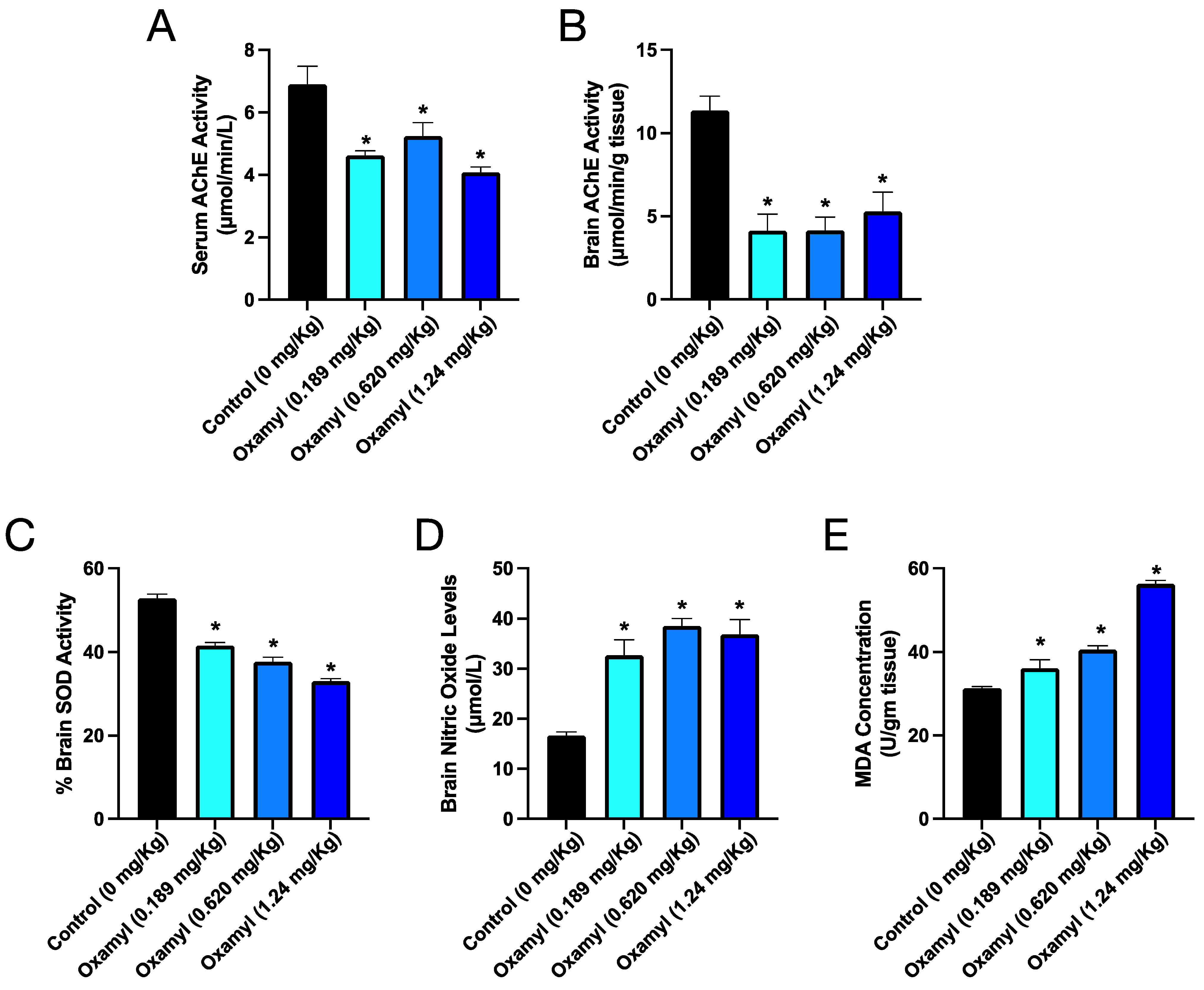 Toxics 12 00655 g004 Toxics 12 00655 g004