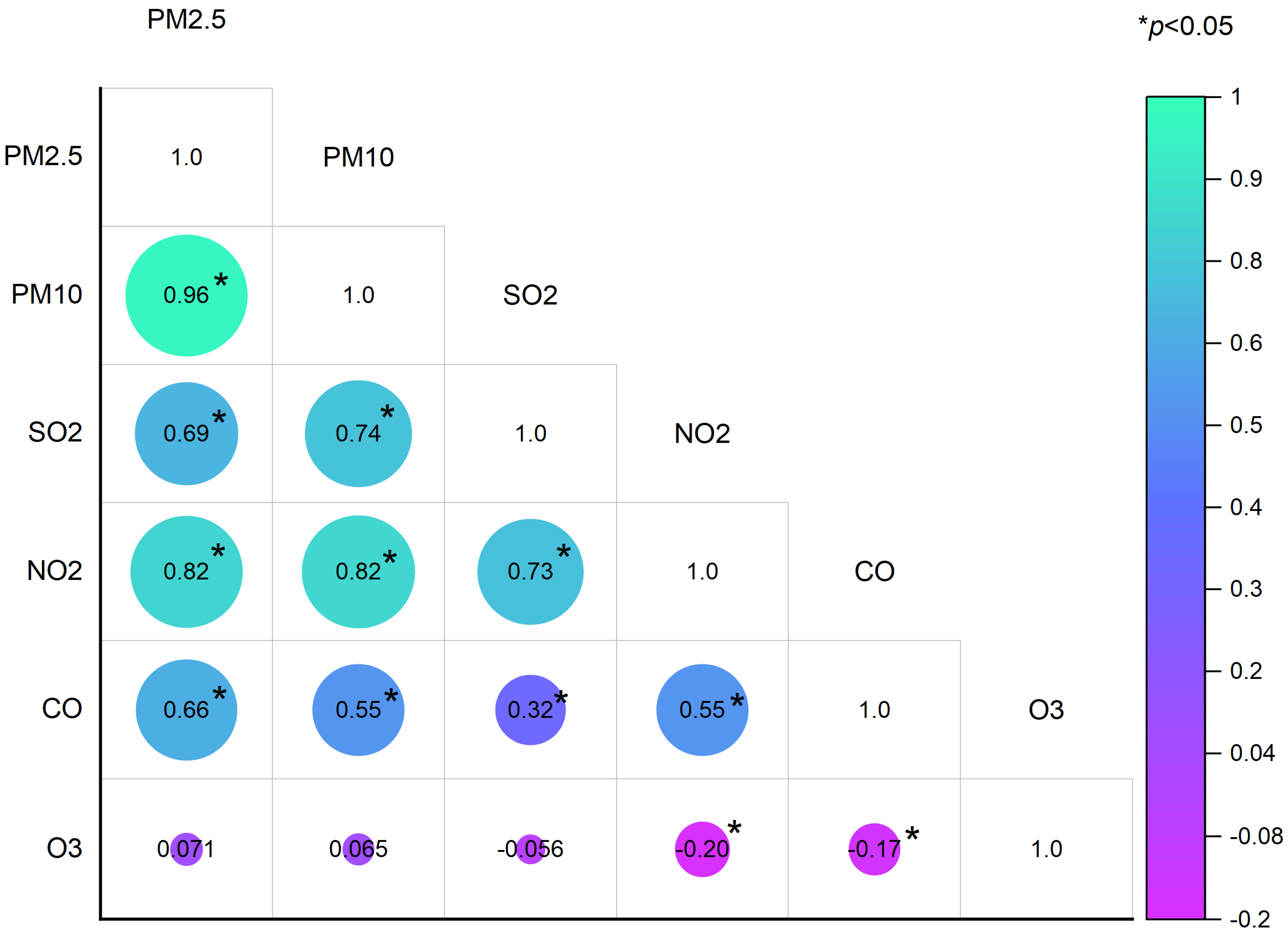 Toxics 12 00663 g001