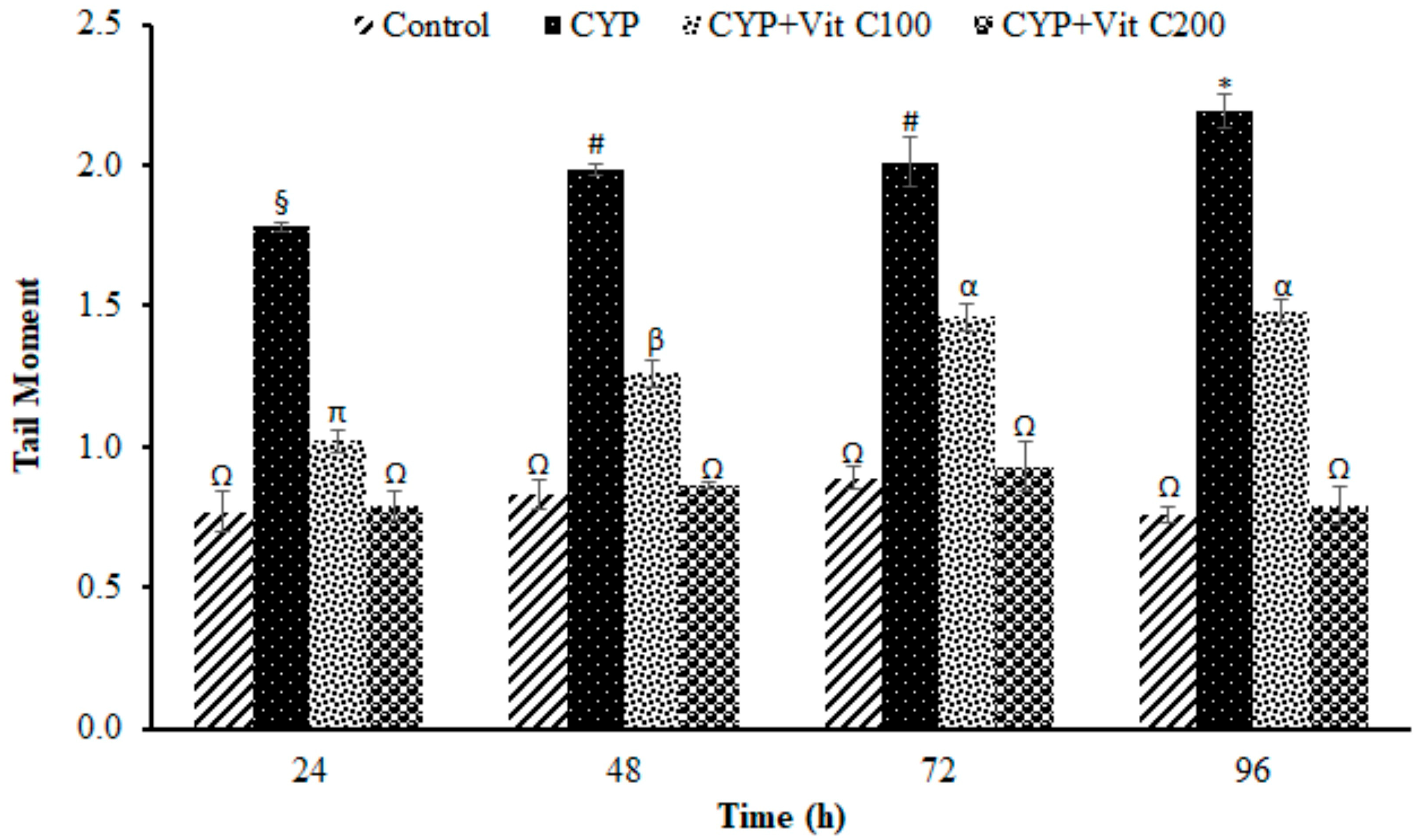 Toxics 12 00664 g008