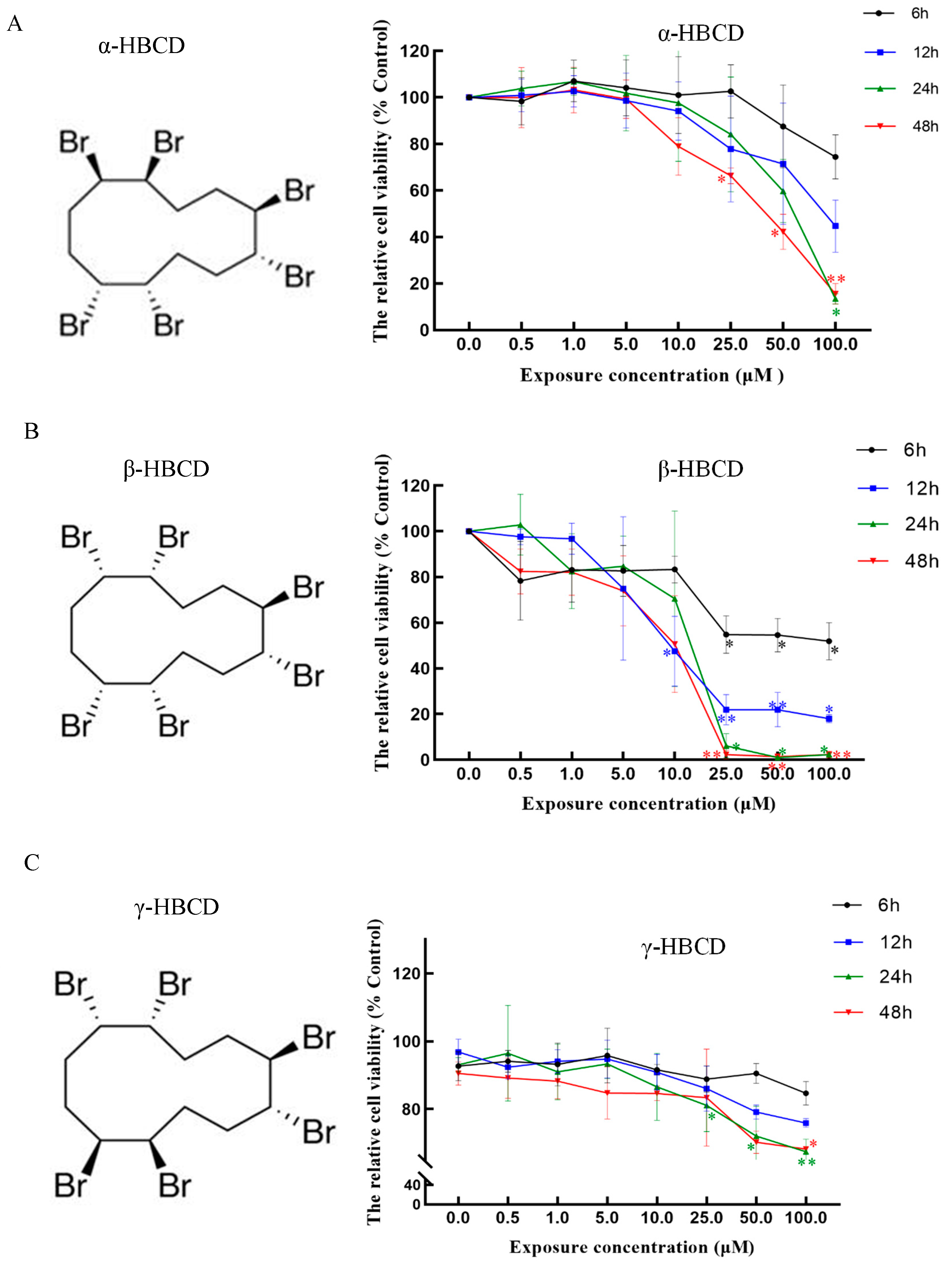Toxics 12 00665 g001