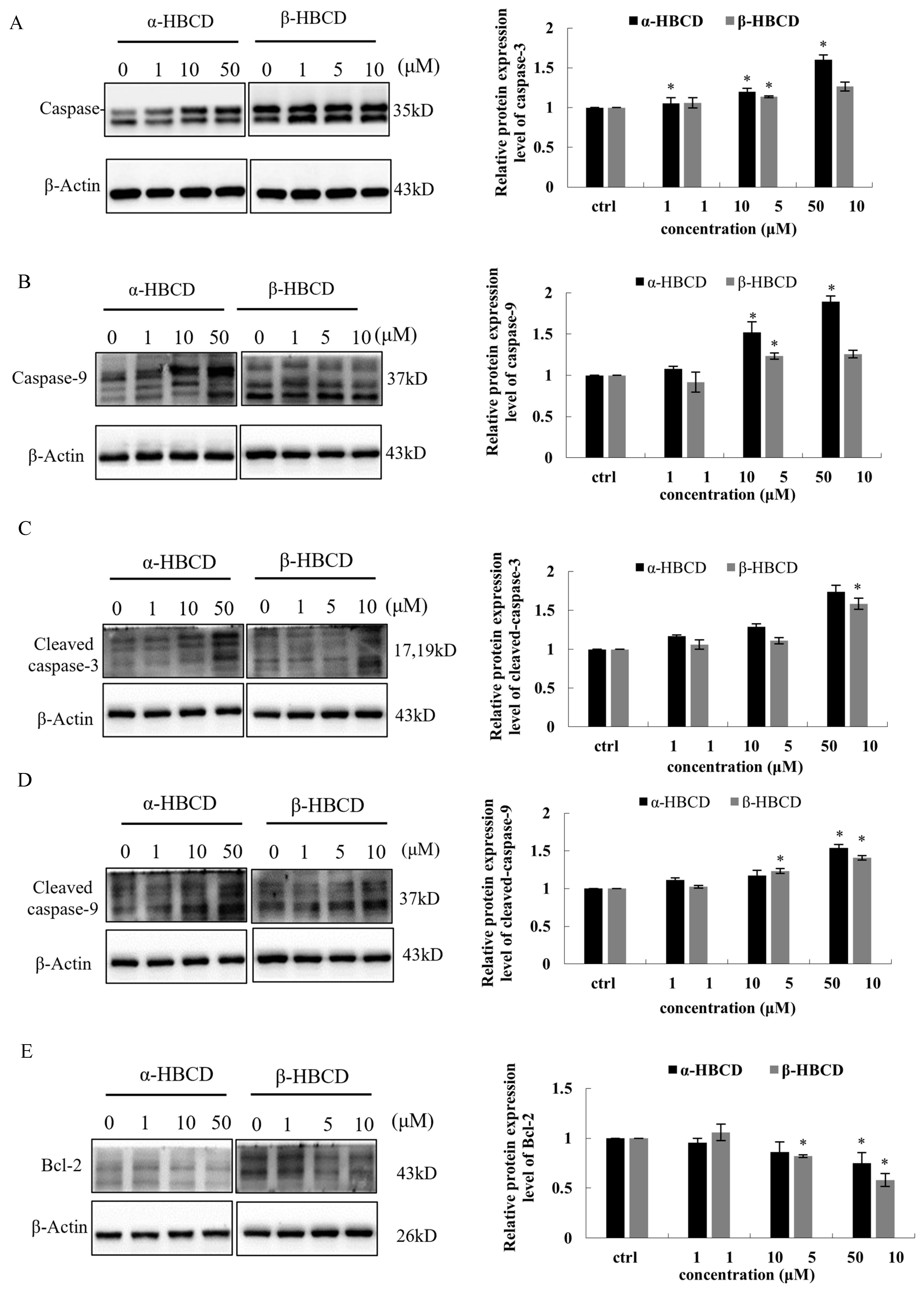 Toxics 12 00665 g003a
