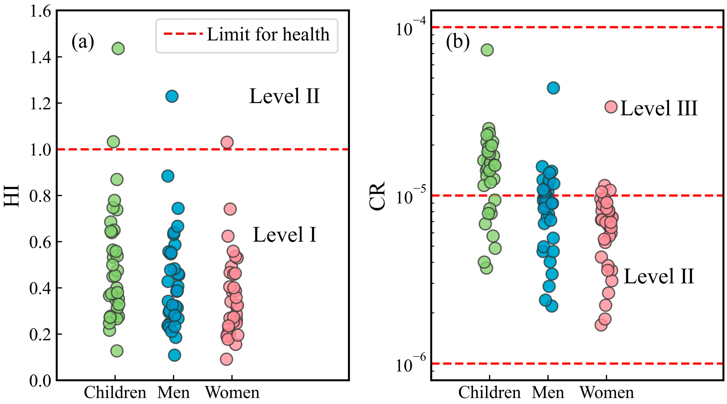 Toxics 12 00673 g007
