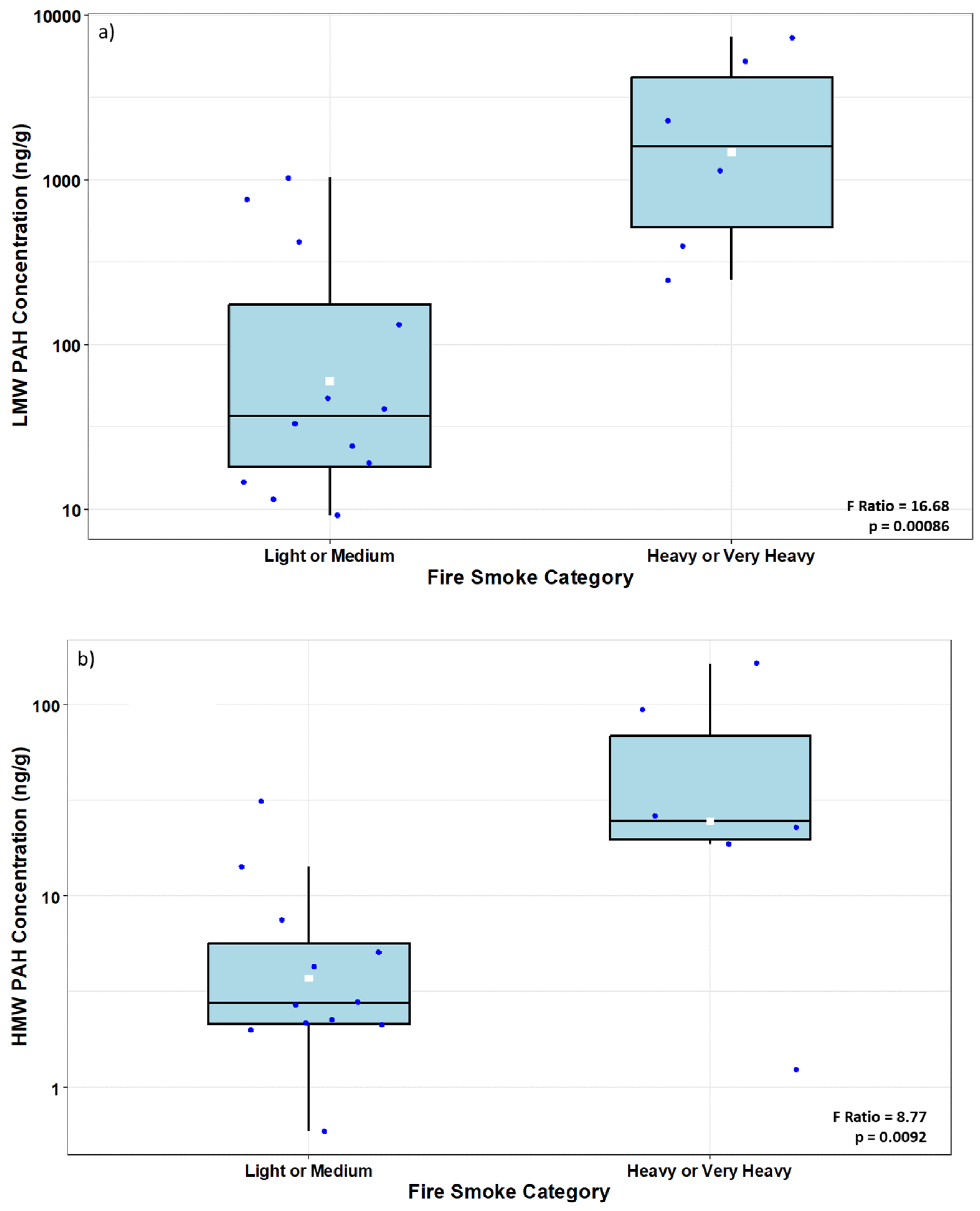 Toxics 12 00677 g004