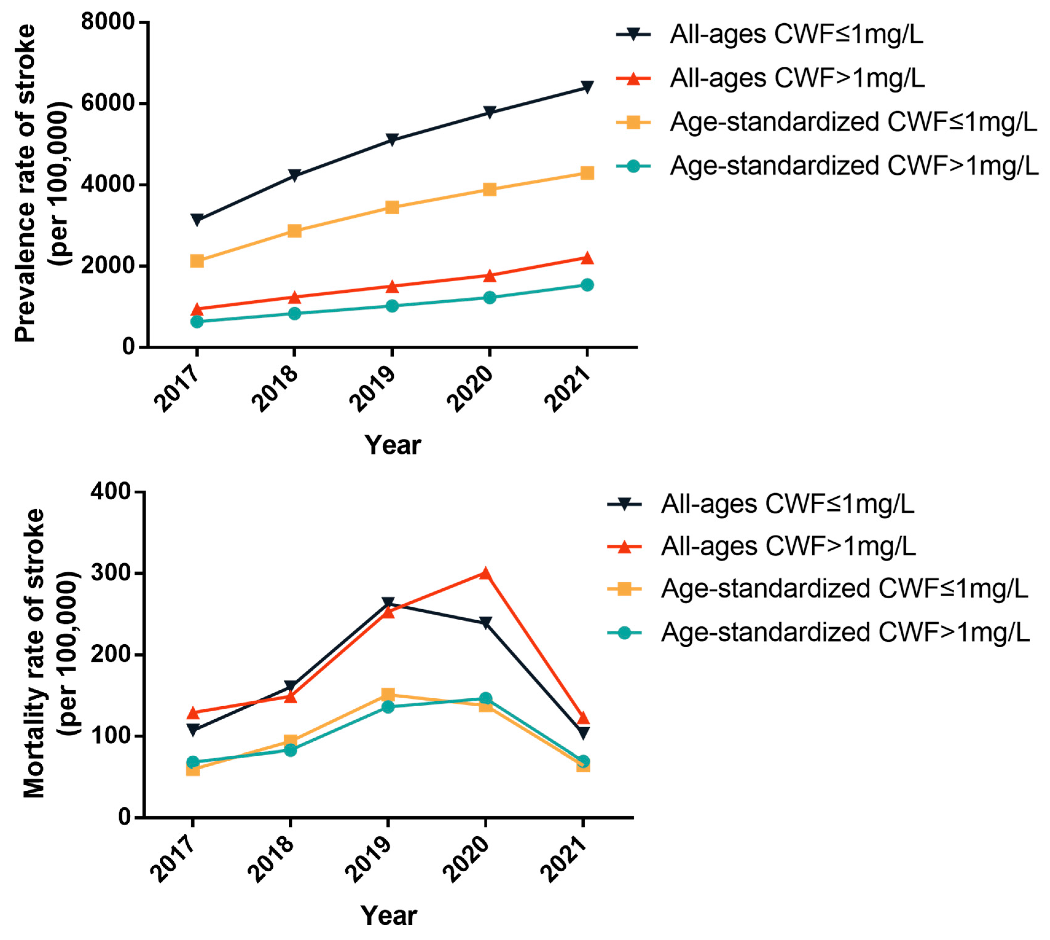 Toxics 12 00679 g004