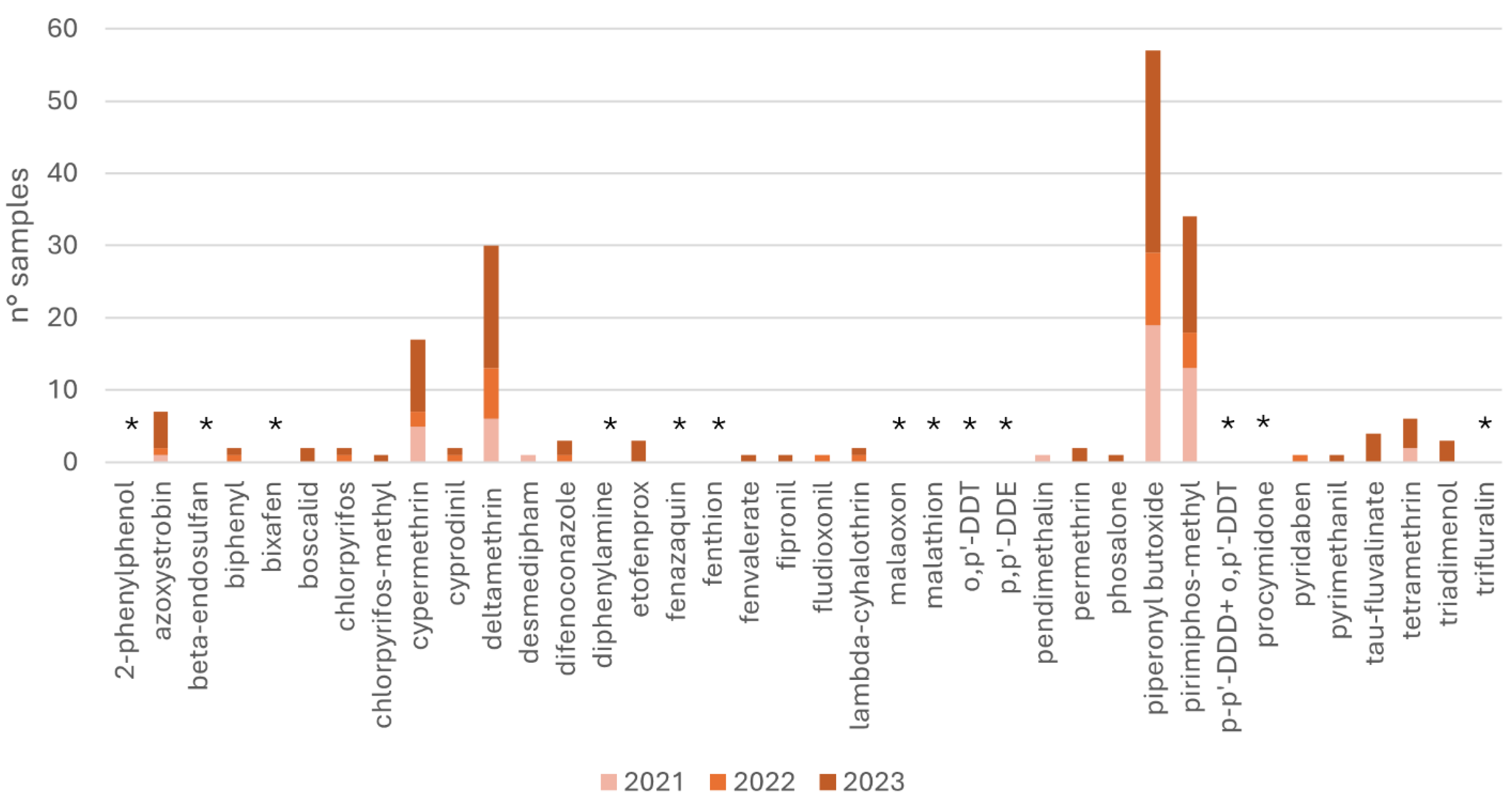 Toxics 12 00680 g001