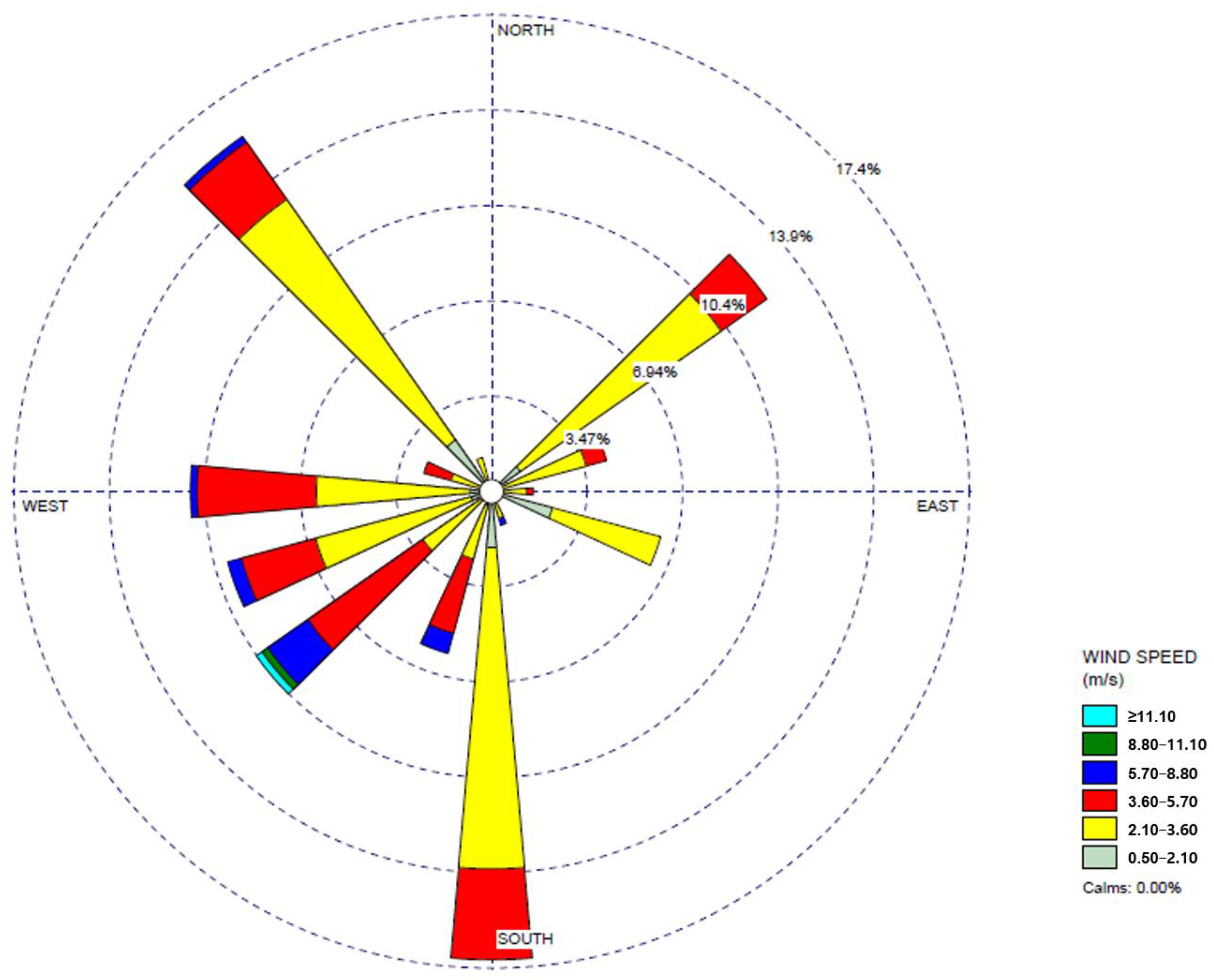 Toxics 12 00682 g002 Toxics 12 00682 g002