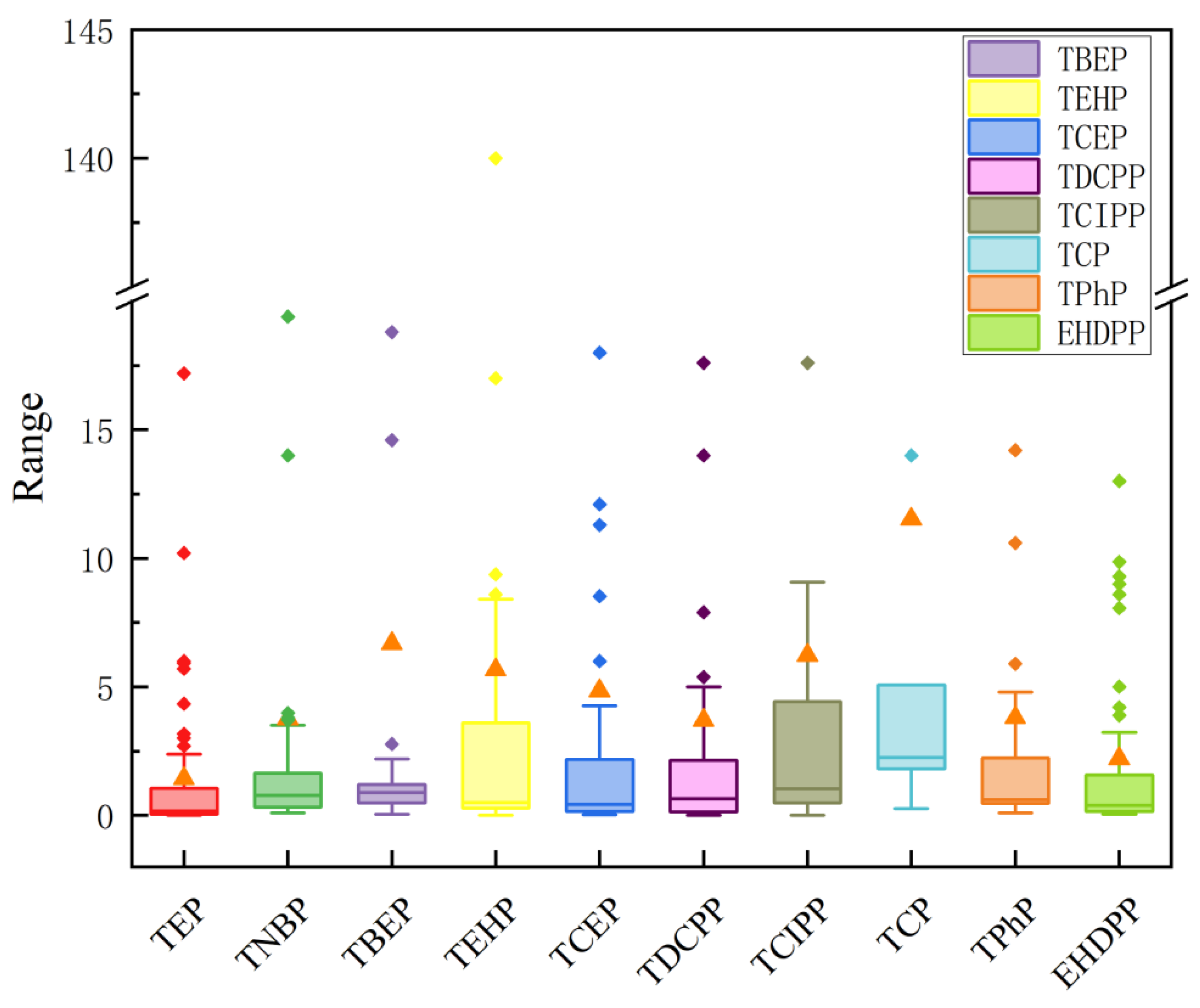 Toxics 12 00686 g002