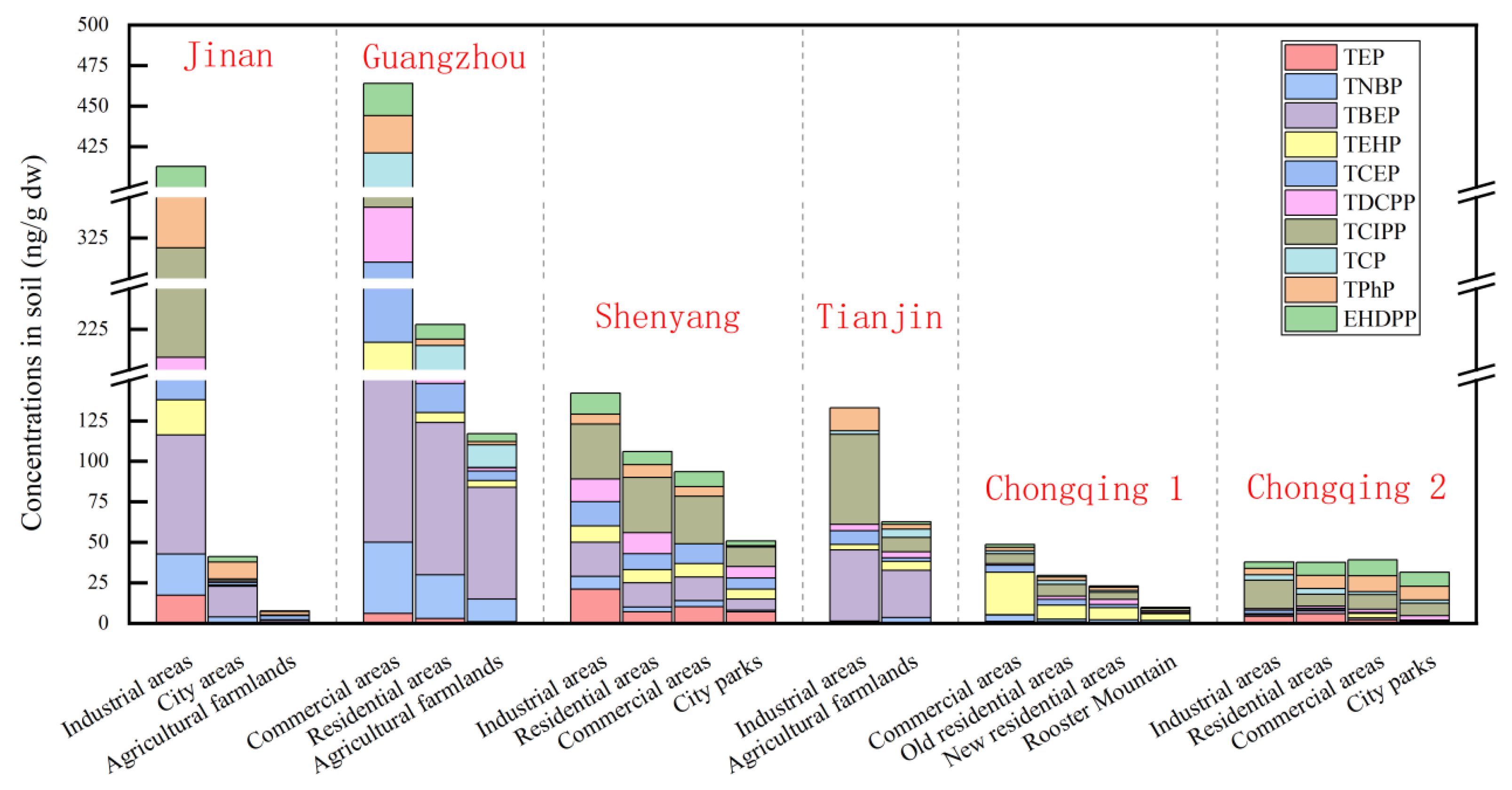 Toxics 12 00686 g003