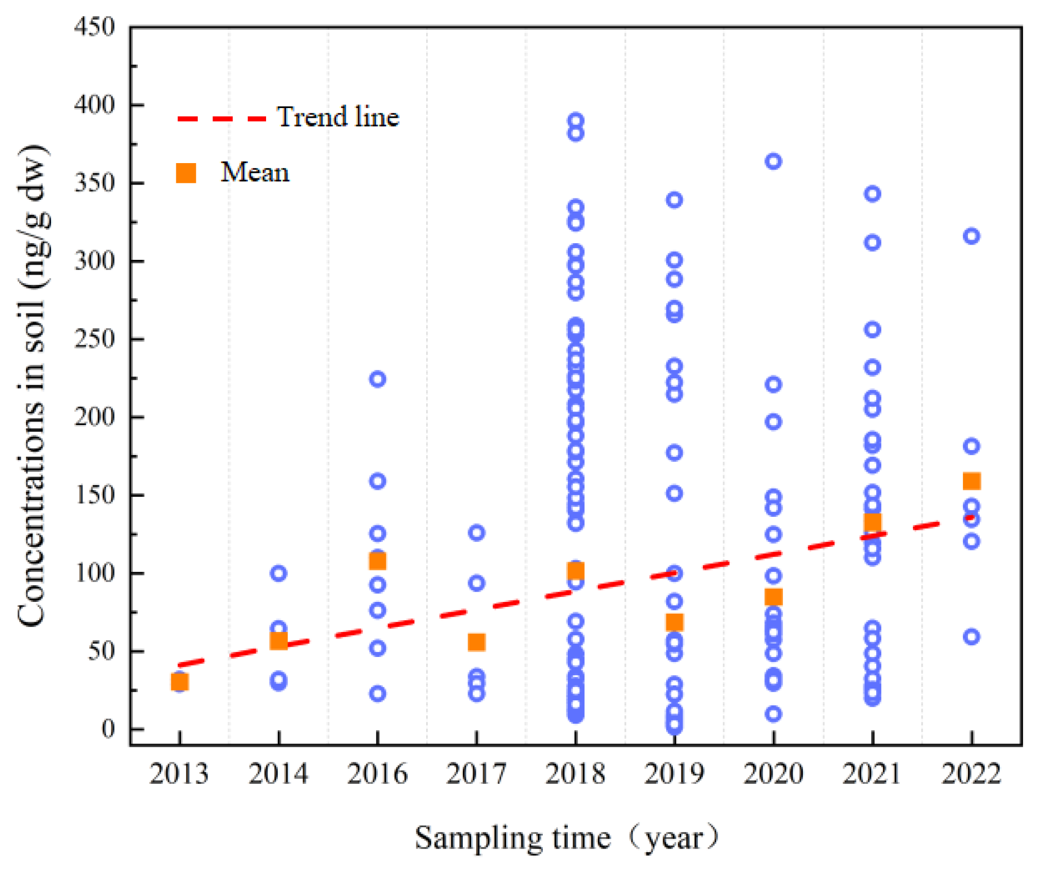 Toxics 12 00686 g004
