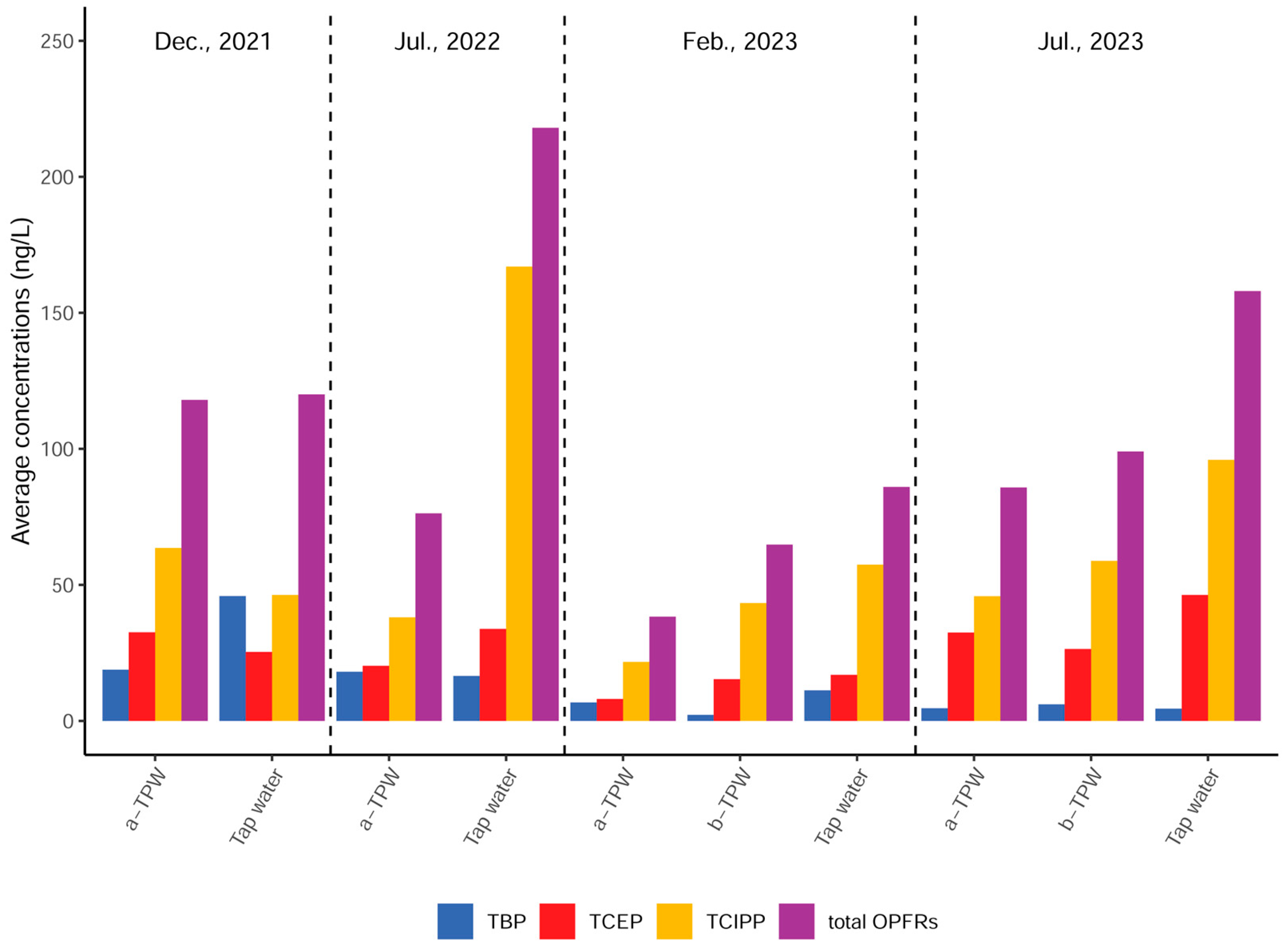 Toxics 12 00696 g001