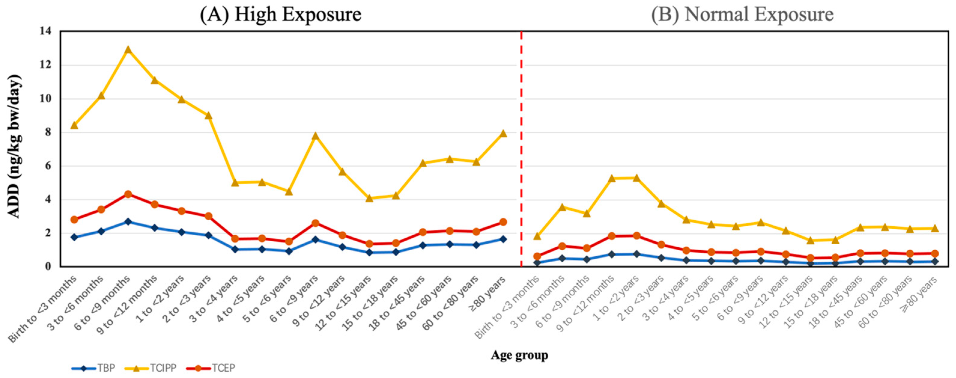 Toxics 12 00696 g003