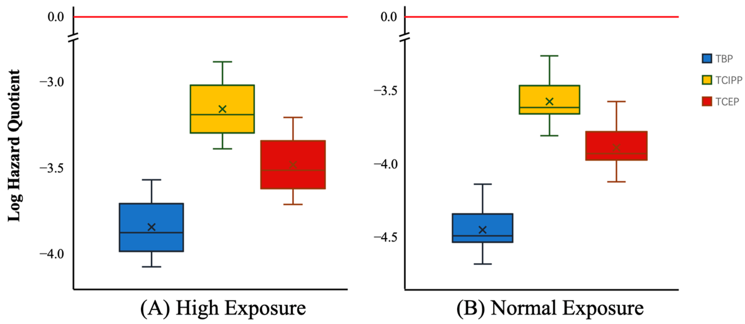 Toxics 12 00696 g004