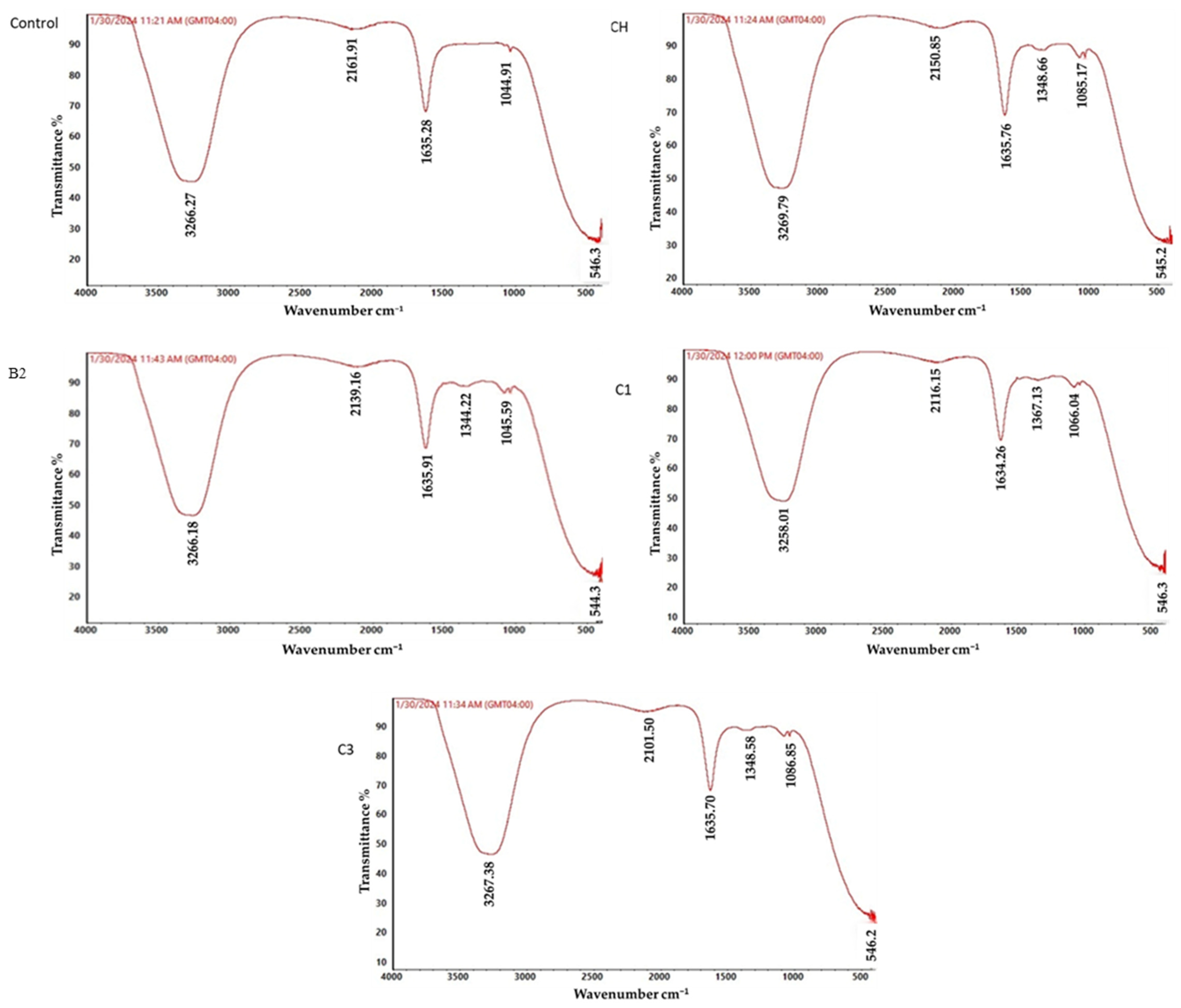 Toxics 12 00709 g004