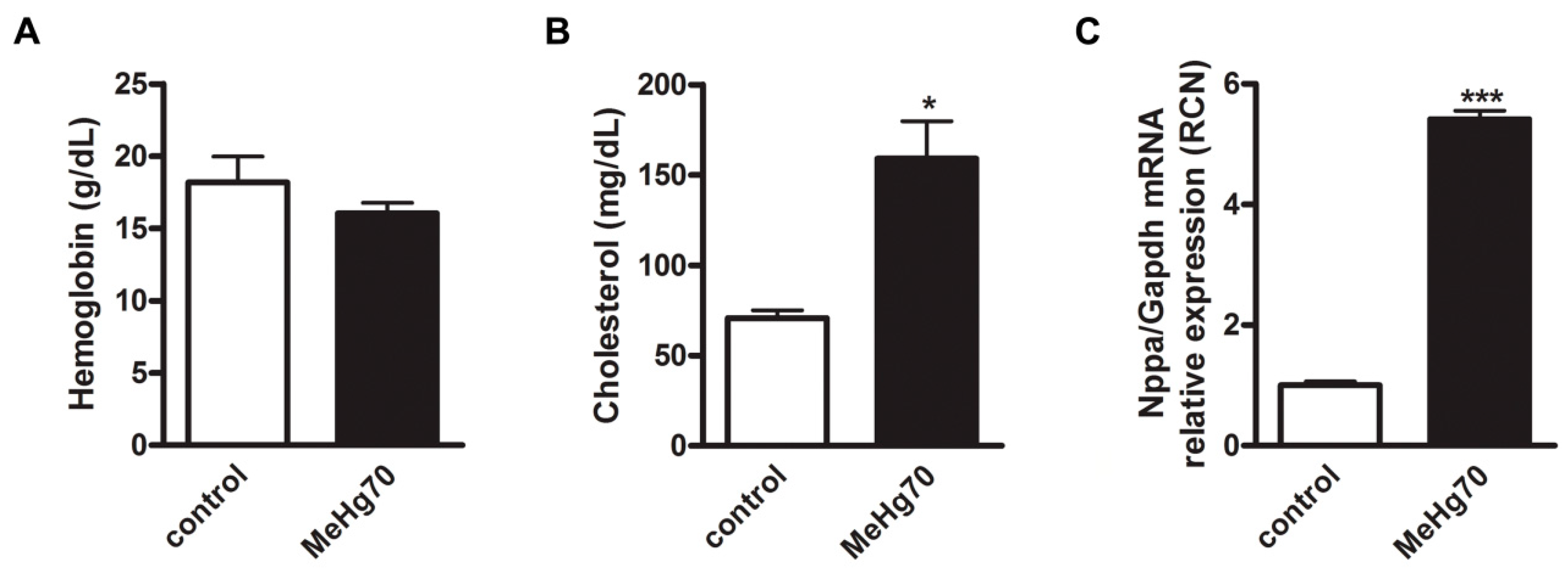 Toxics 12 00712 g002 Toxics 12 00712 g002