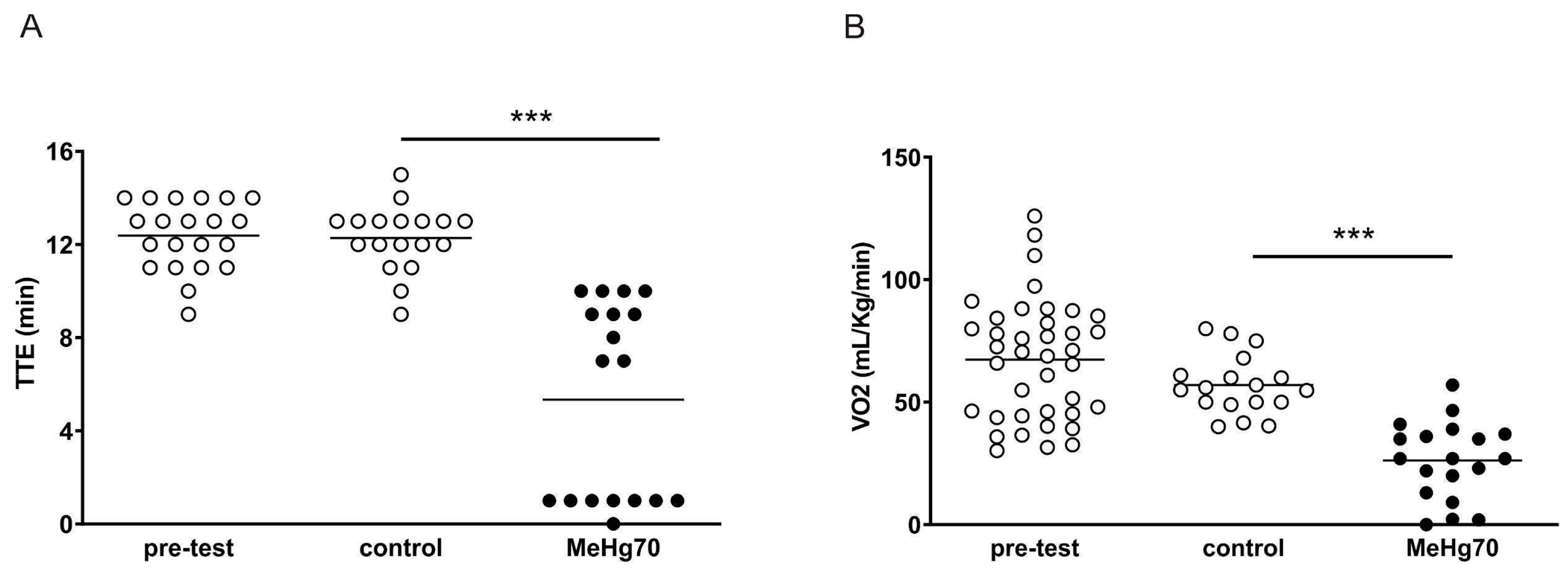 Toxics 12 00712 g003 Toxics 12 00712 g003