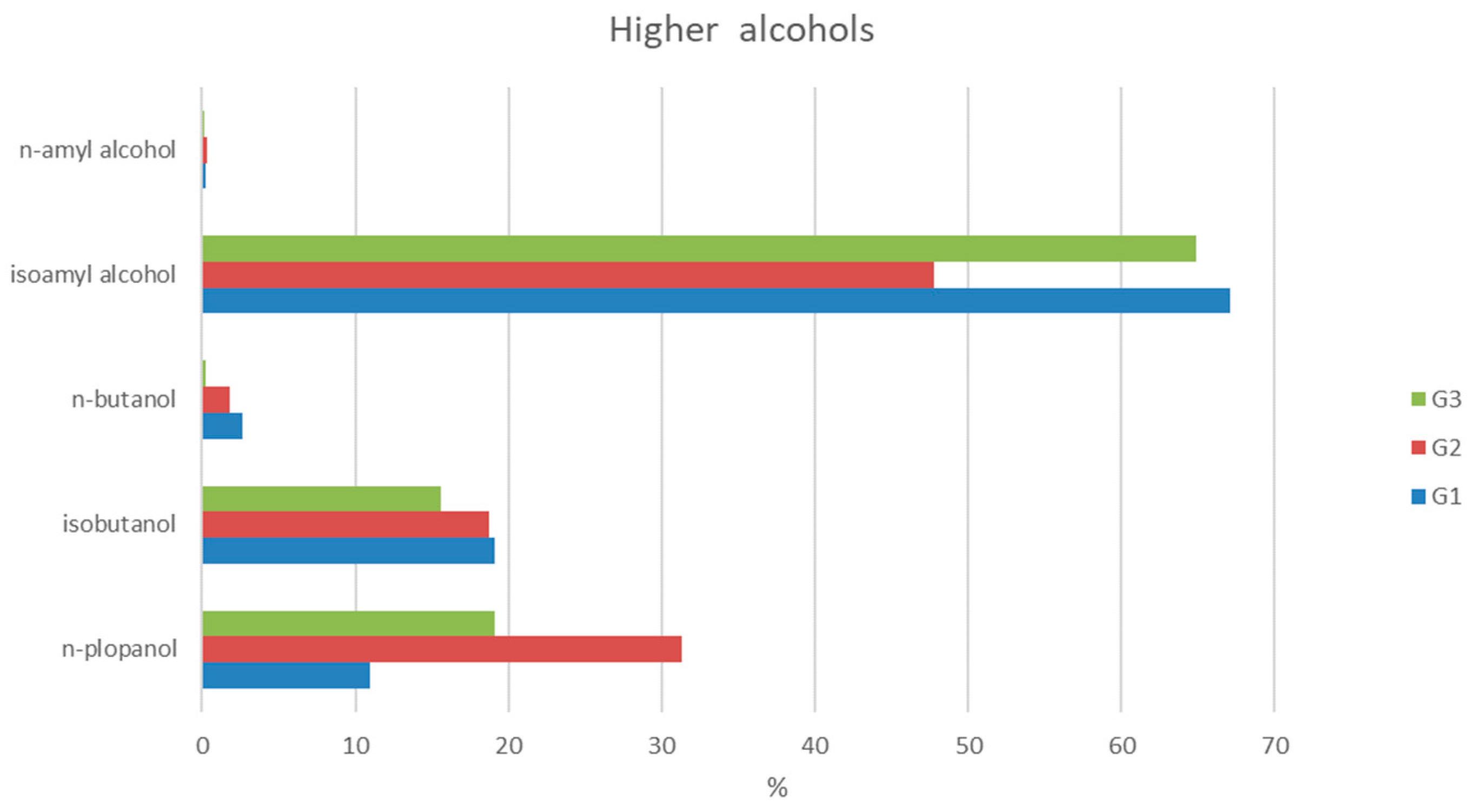 Toxics 12 00720 g005