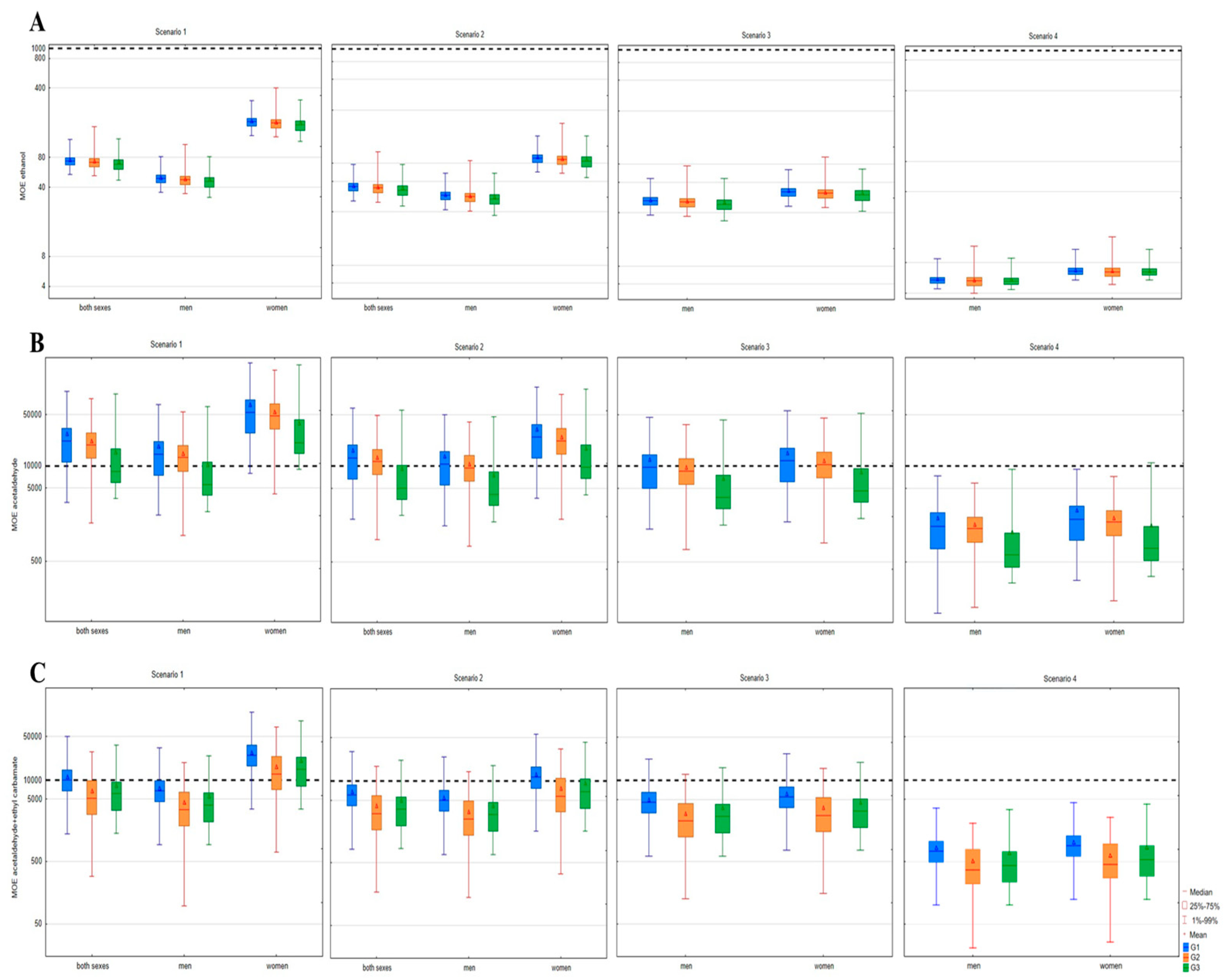 Toxics 12 00720 g007