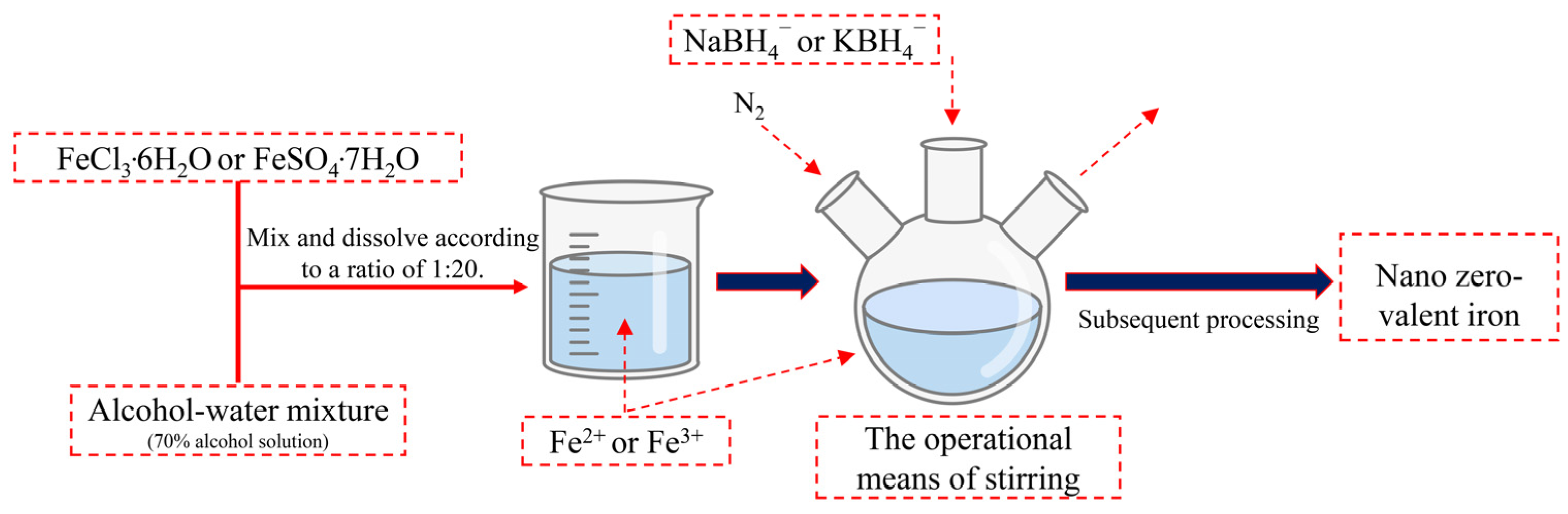 Toxics 12 00721 g001