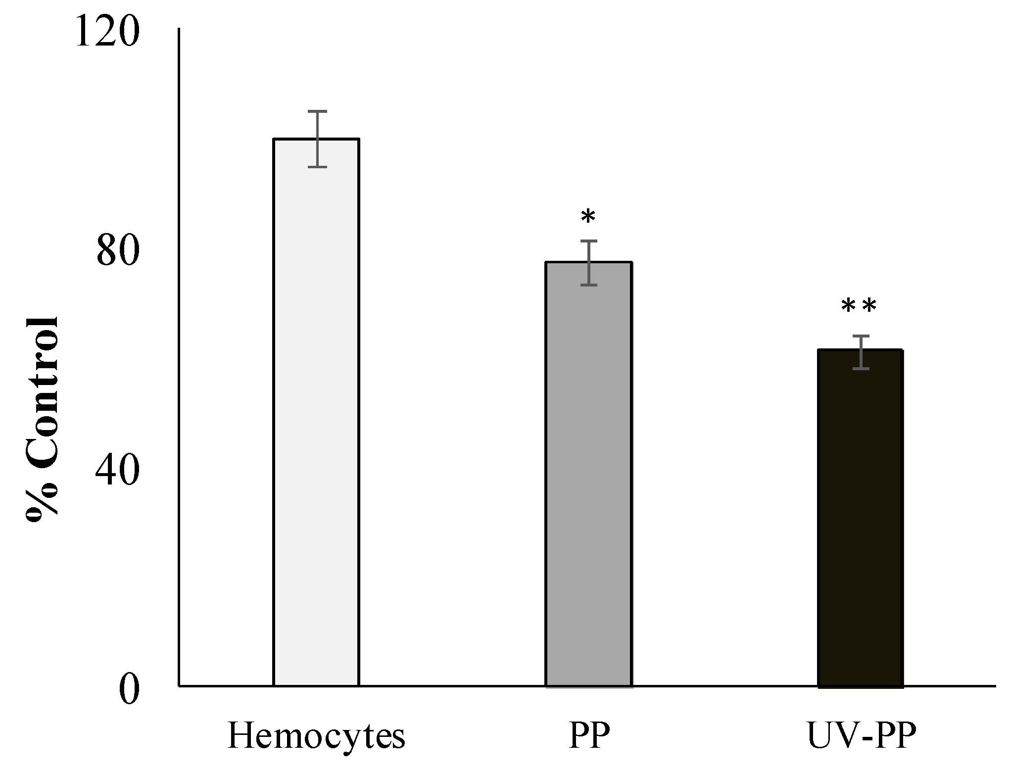 Toxics 12 00726 g004