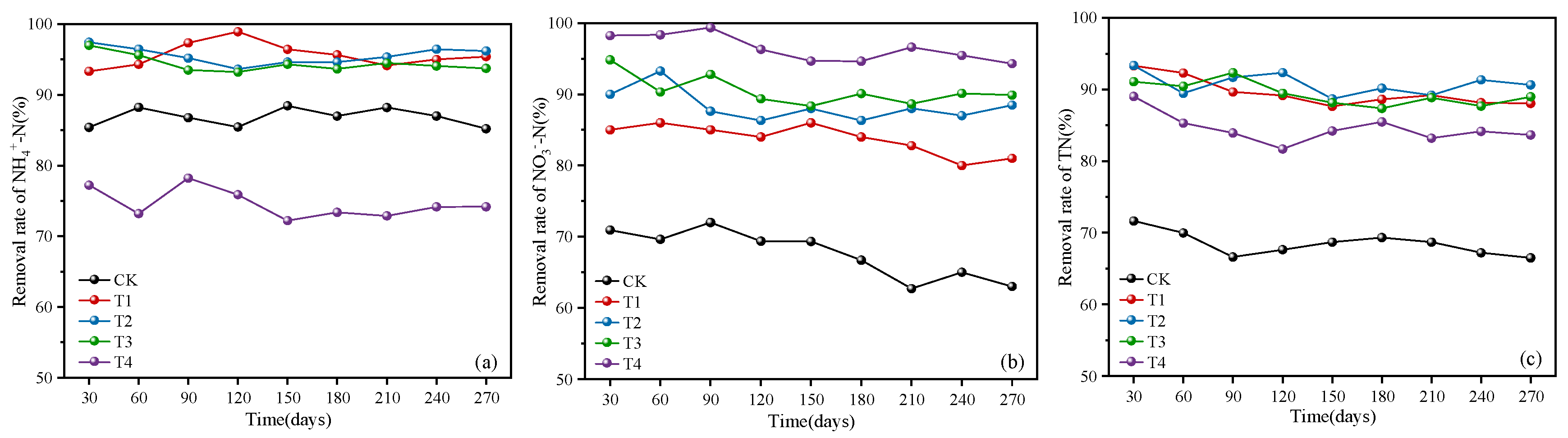Toxics 12 00727 g002