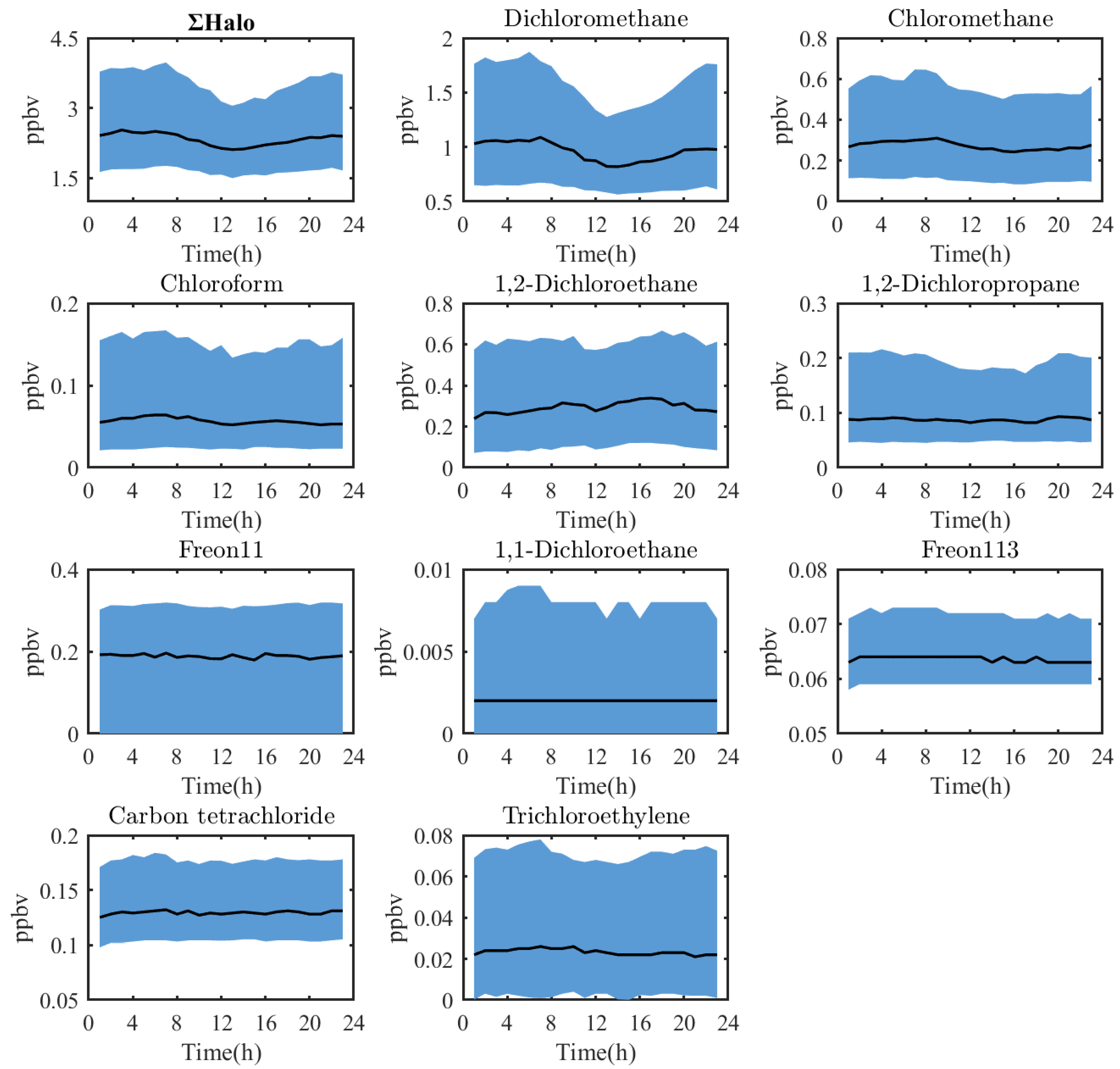 Toxics 12 00738 g005