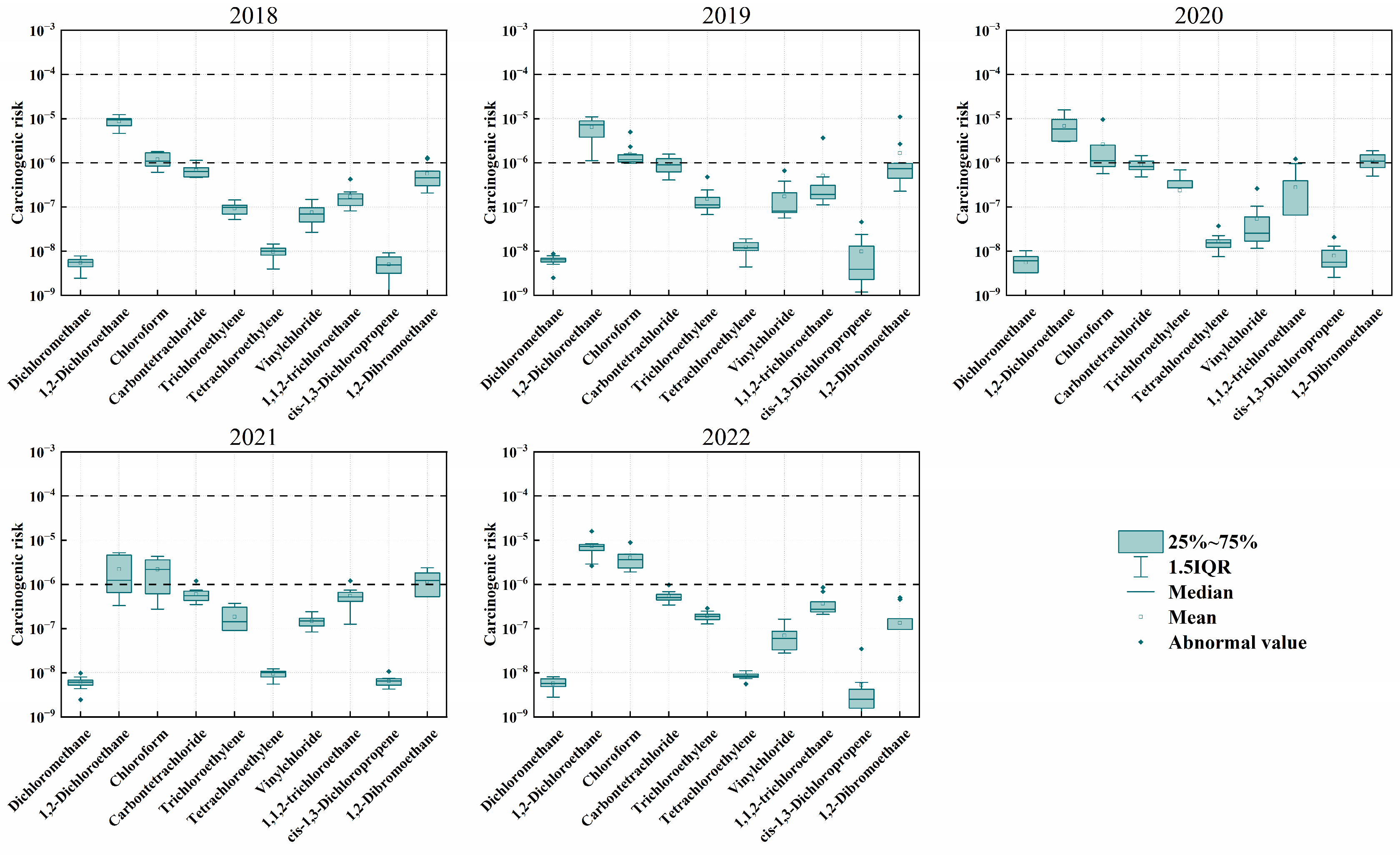 Toxics 12 00738 g009