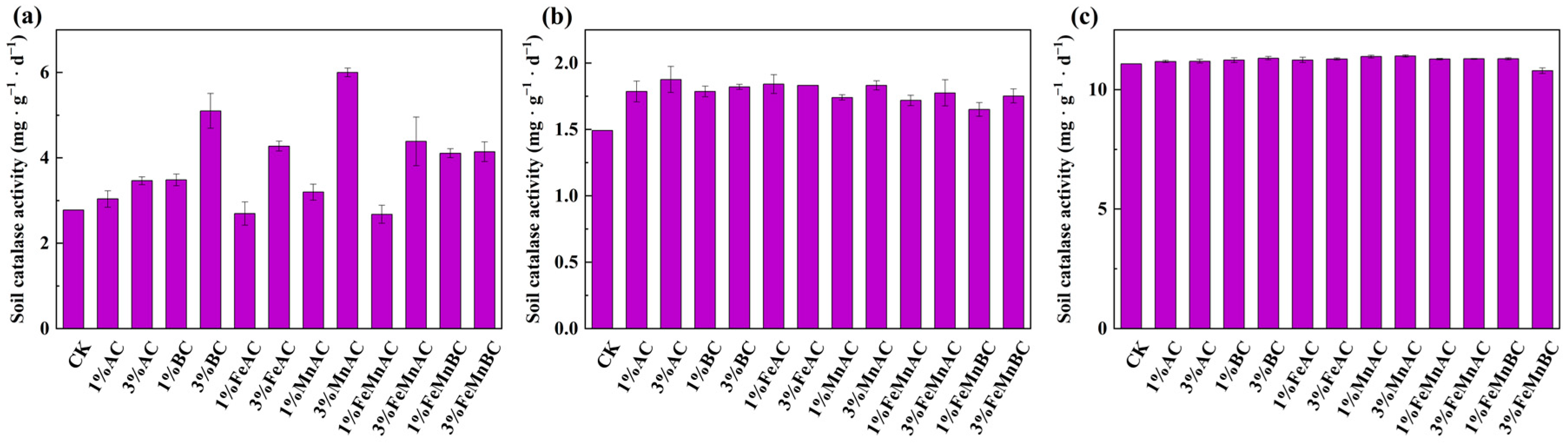 Toxics 12 00740 g005