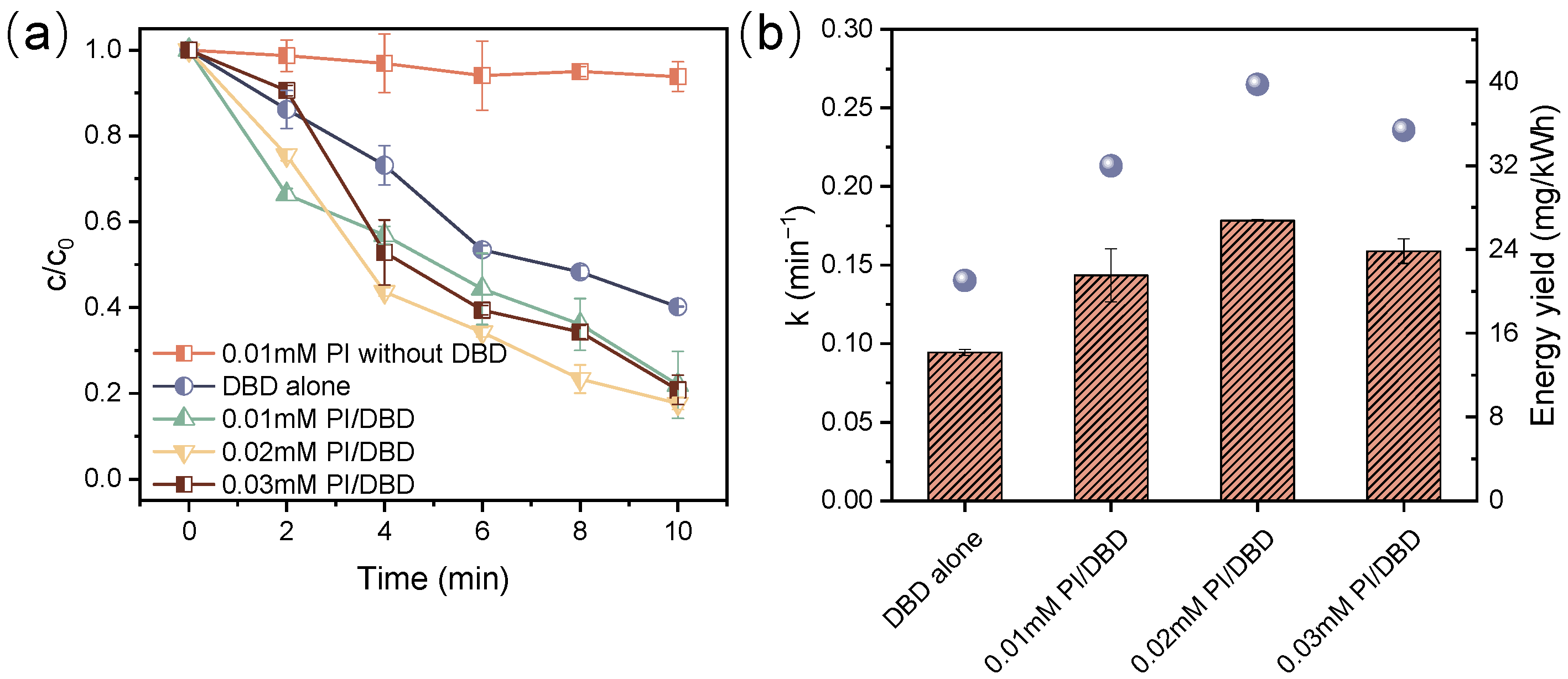 Toxics 12 00746 g003