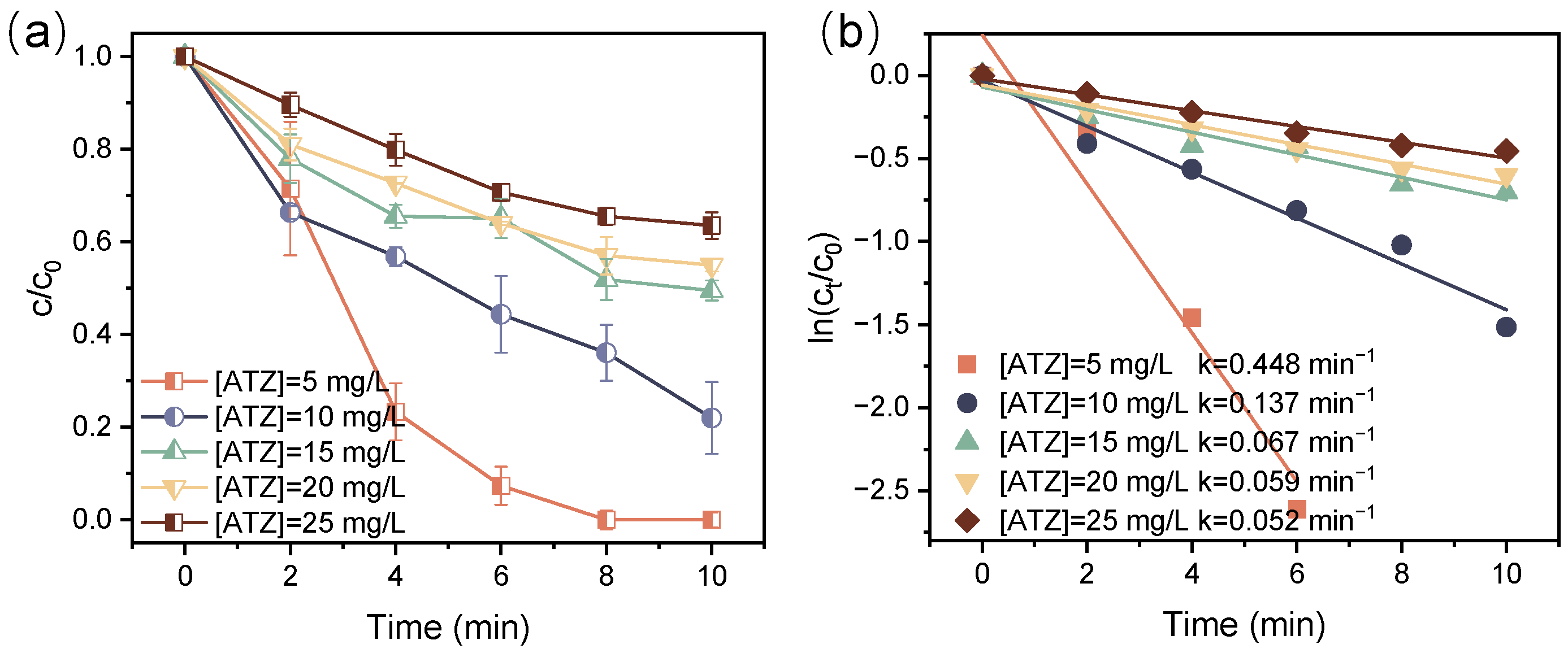 Toxics 12 00746 g005