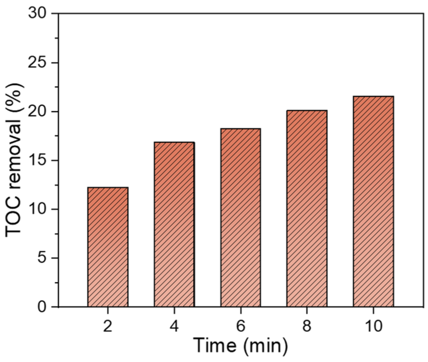 Toxics 12 00746 g009