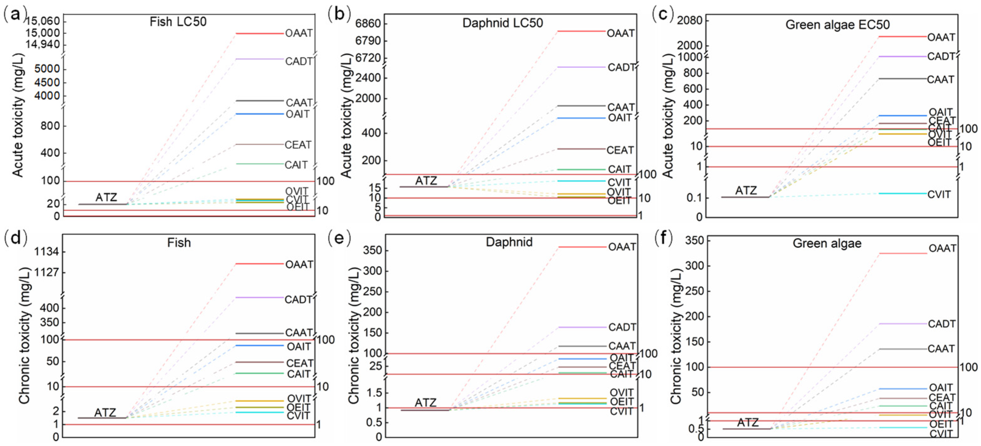 Toxics 12 00746 g012
