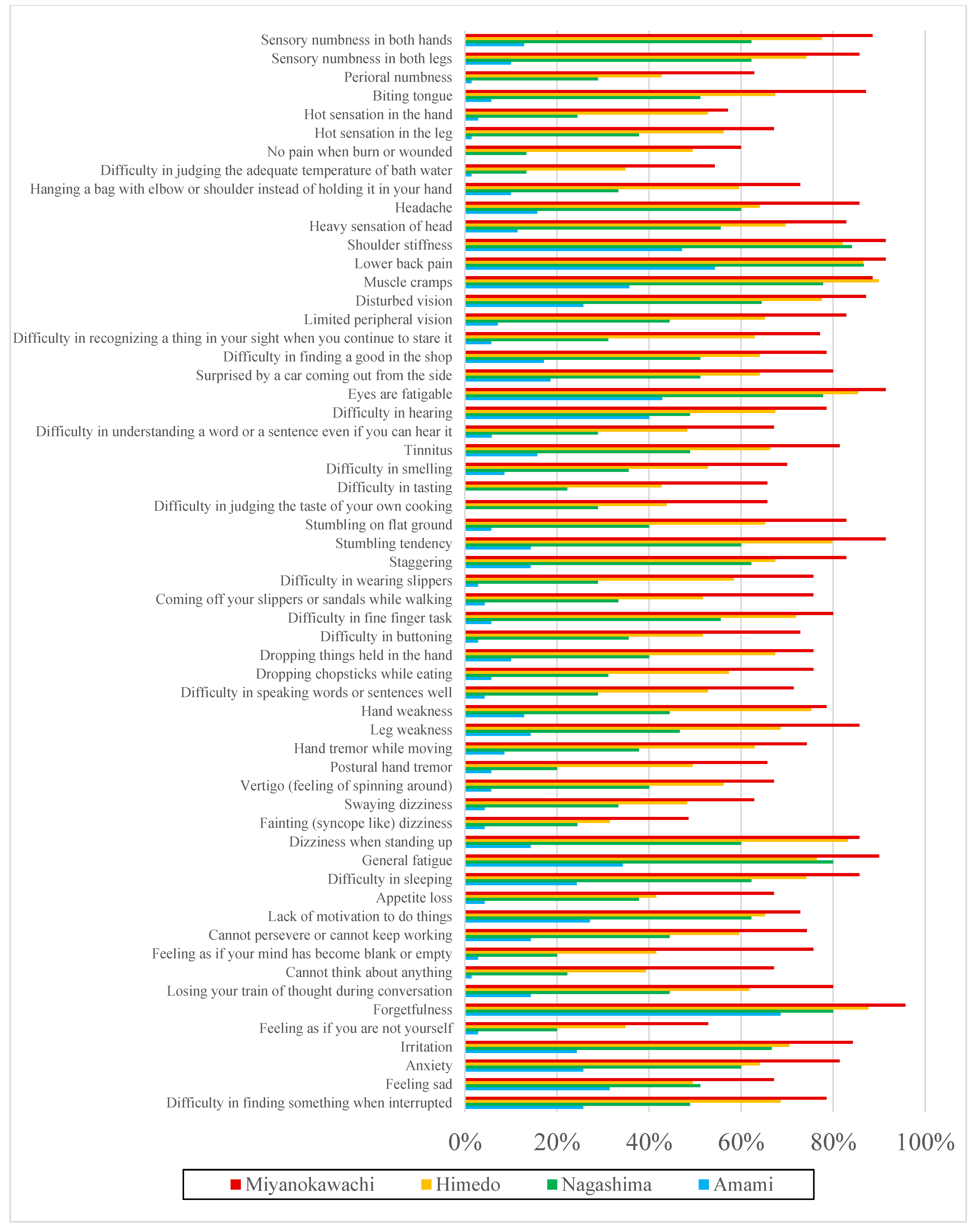 Toxics 12 00751 g003