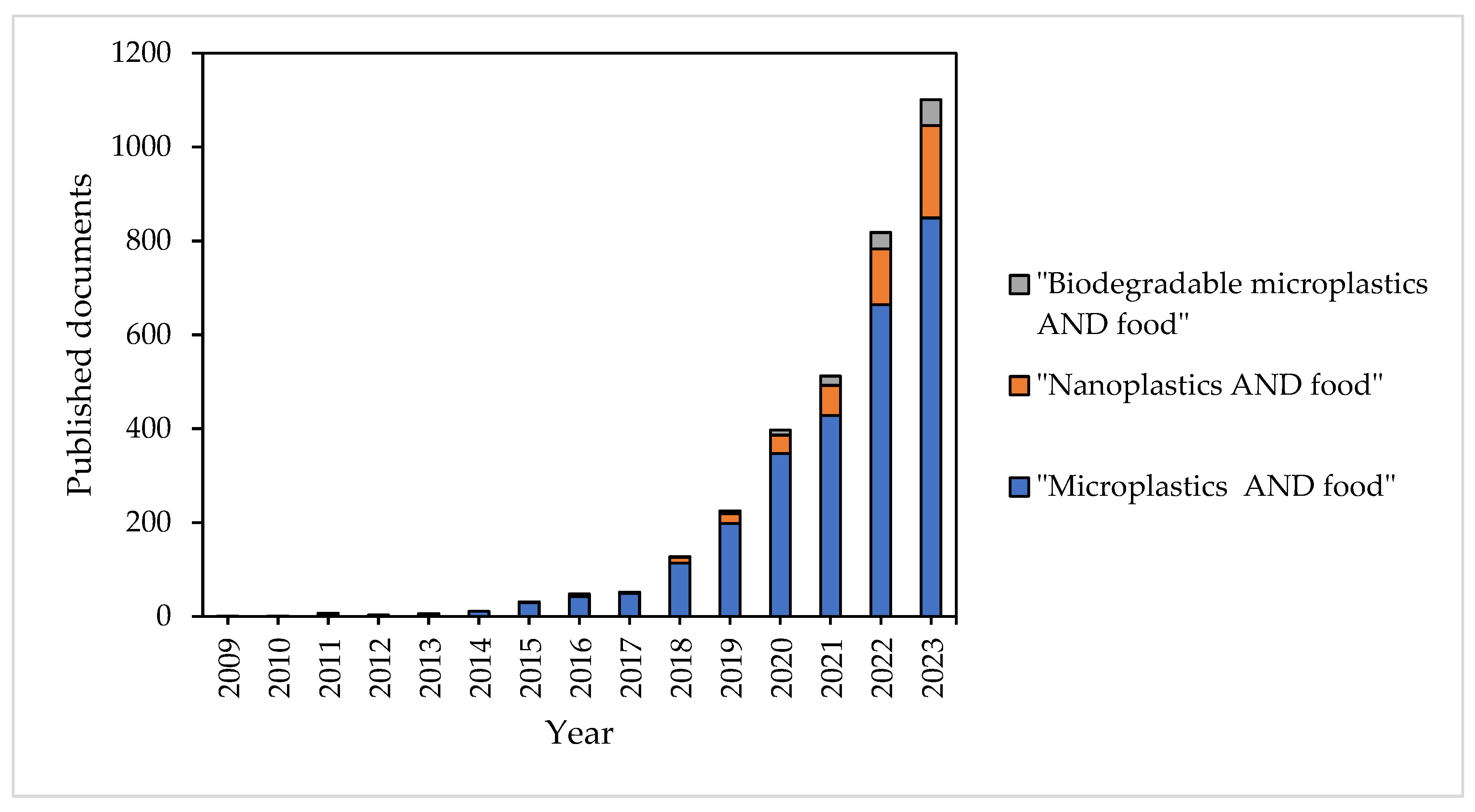Toxics 12 00762 g001