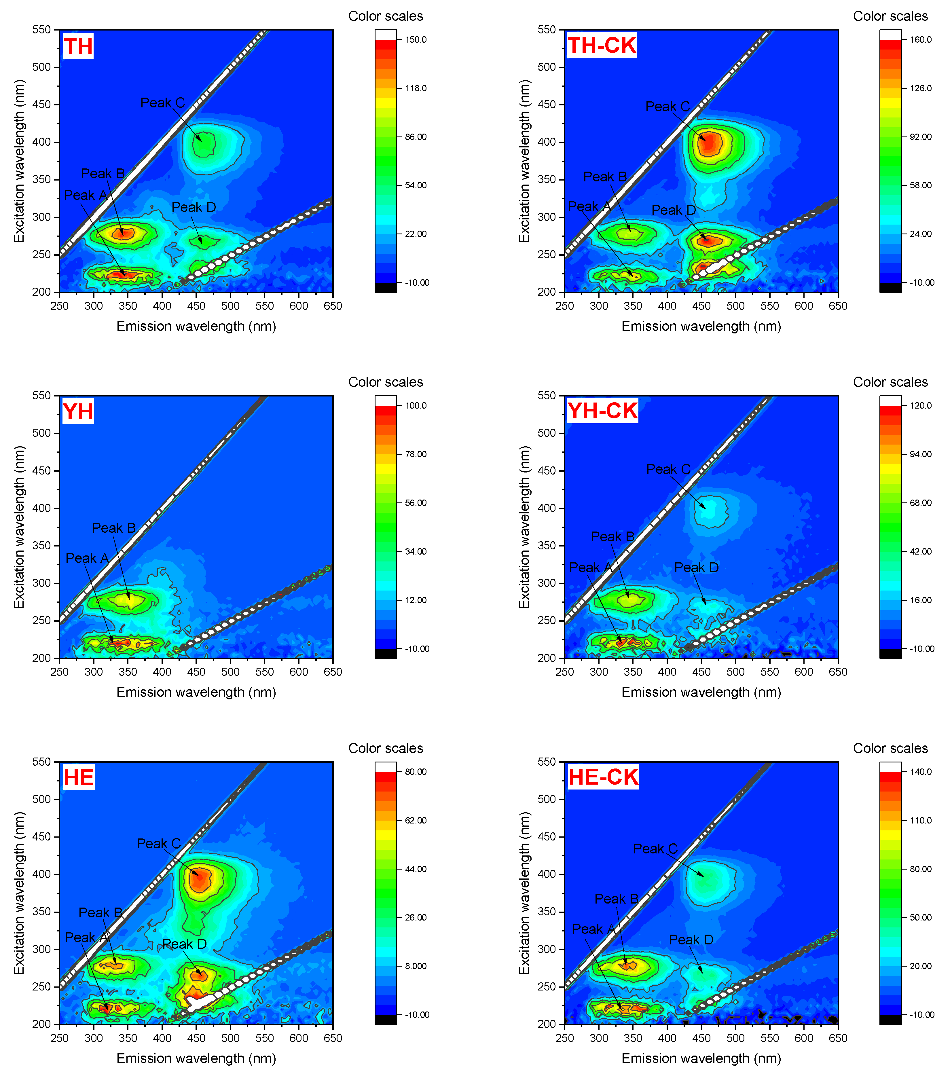 Toxics 12 00797 g004b