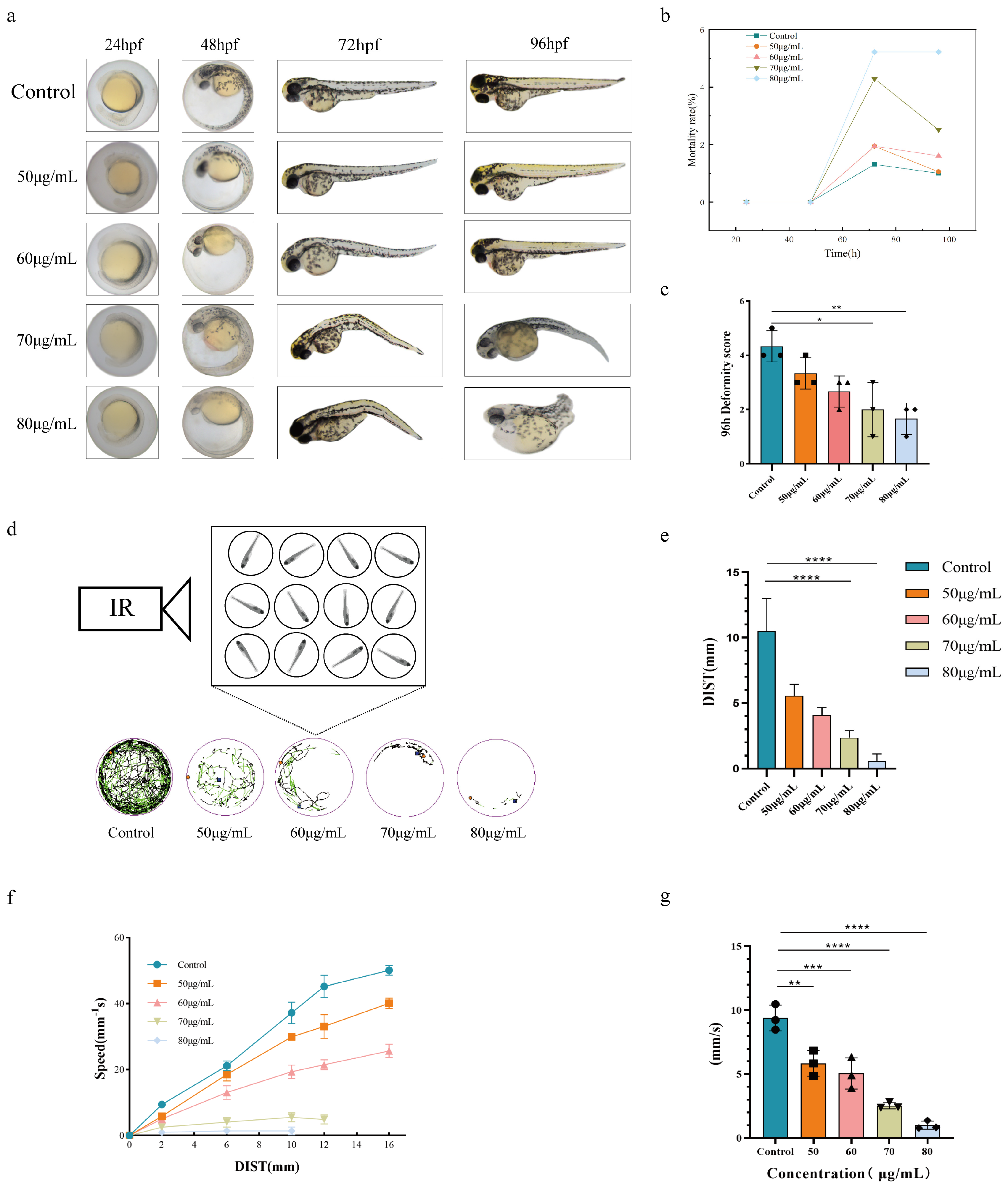 Toxics 12 00799 g002