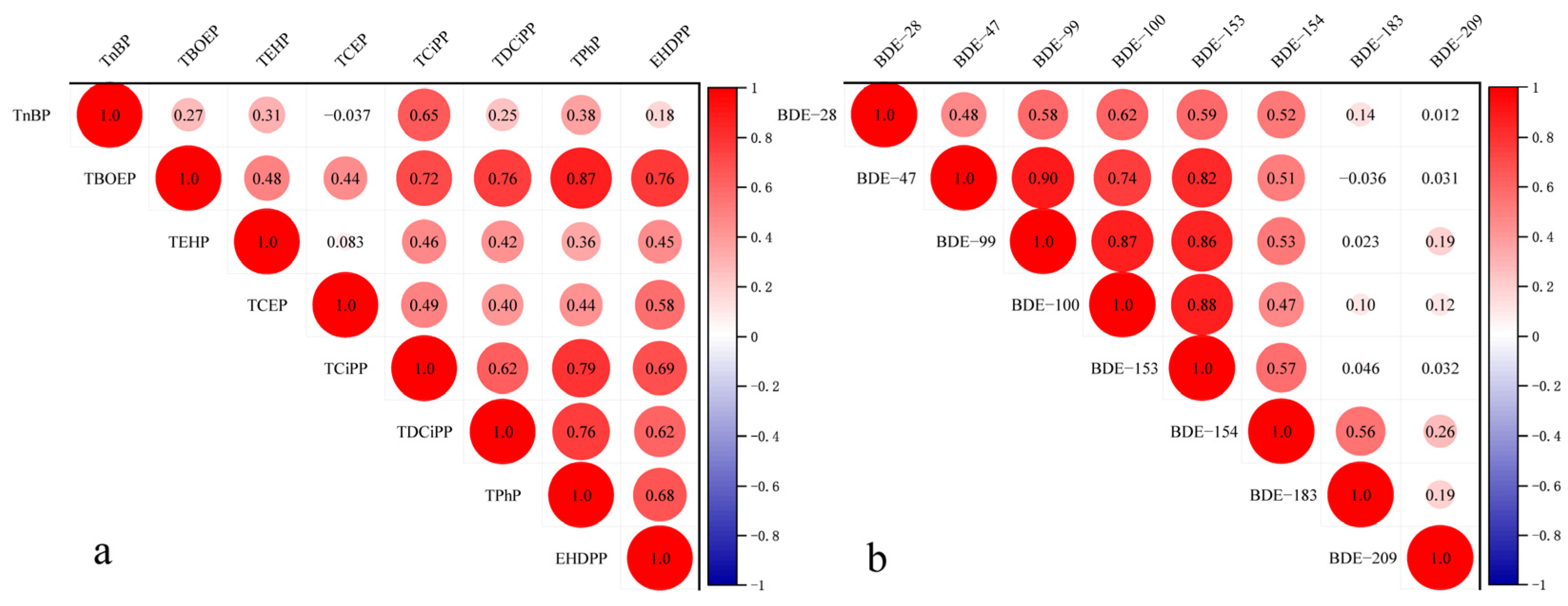 Toxics 12 00806 g001