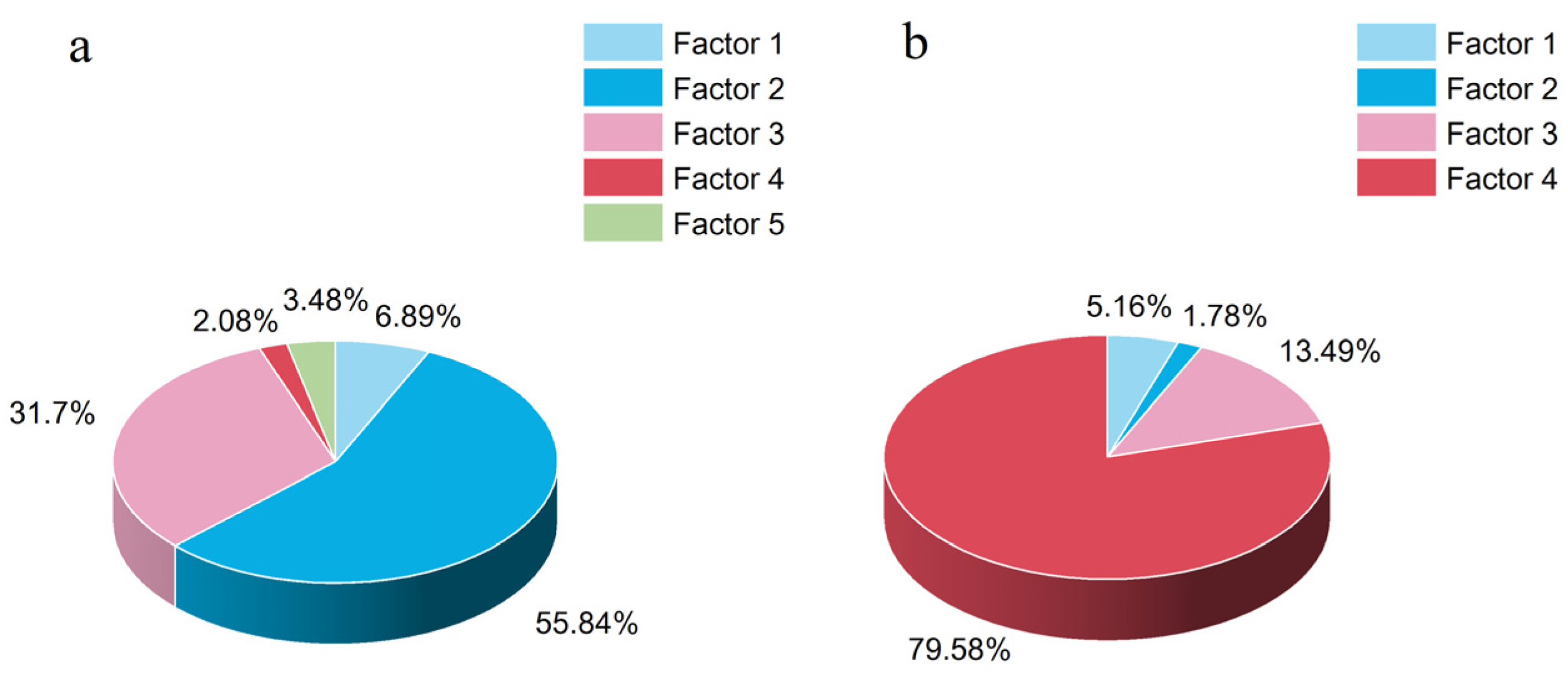 Toxics 12 00806 g004