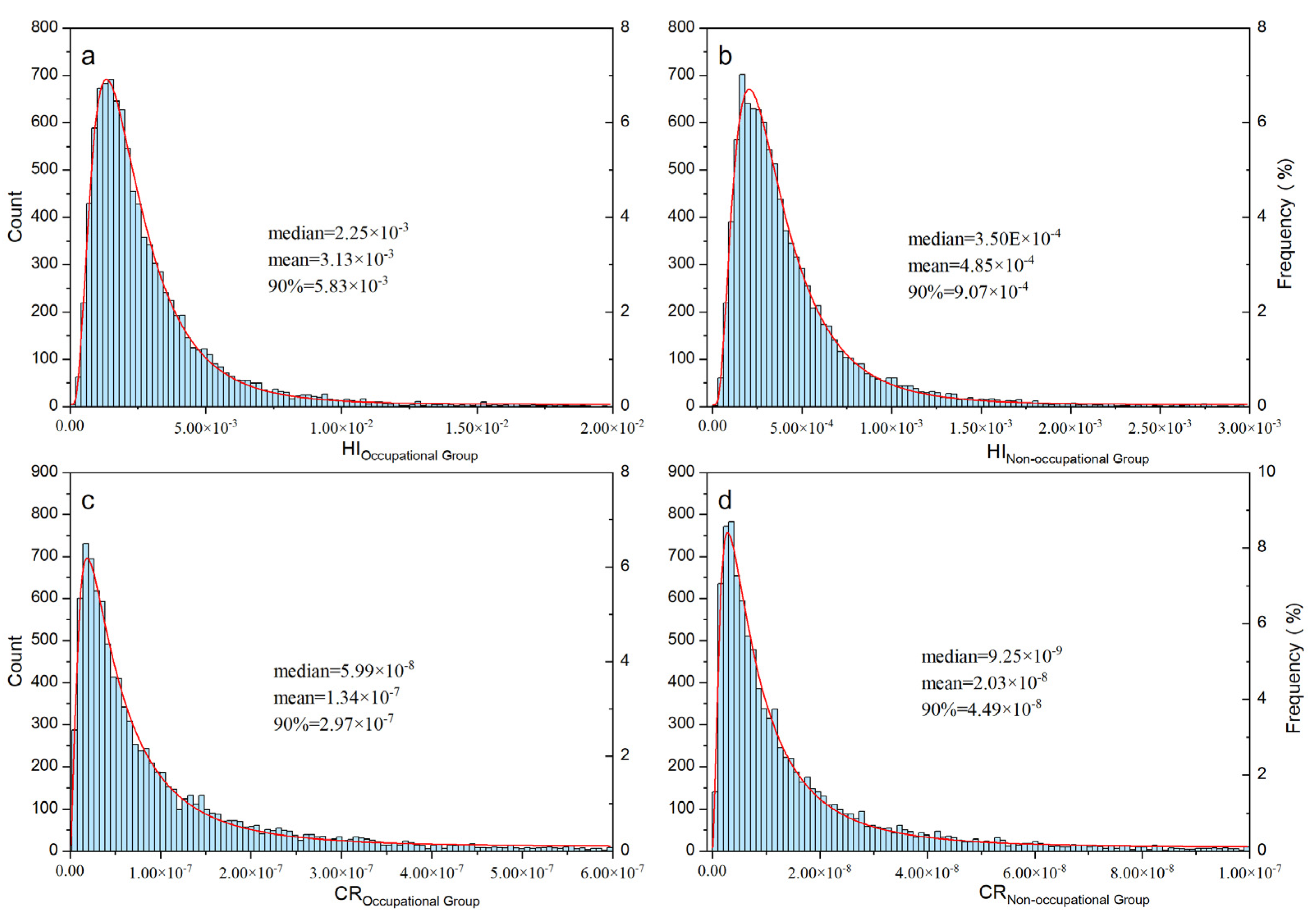 Toxics 12 00806 g005