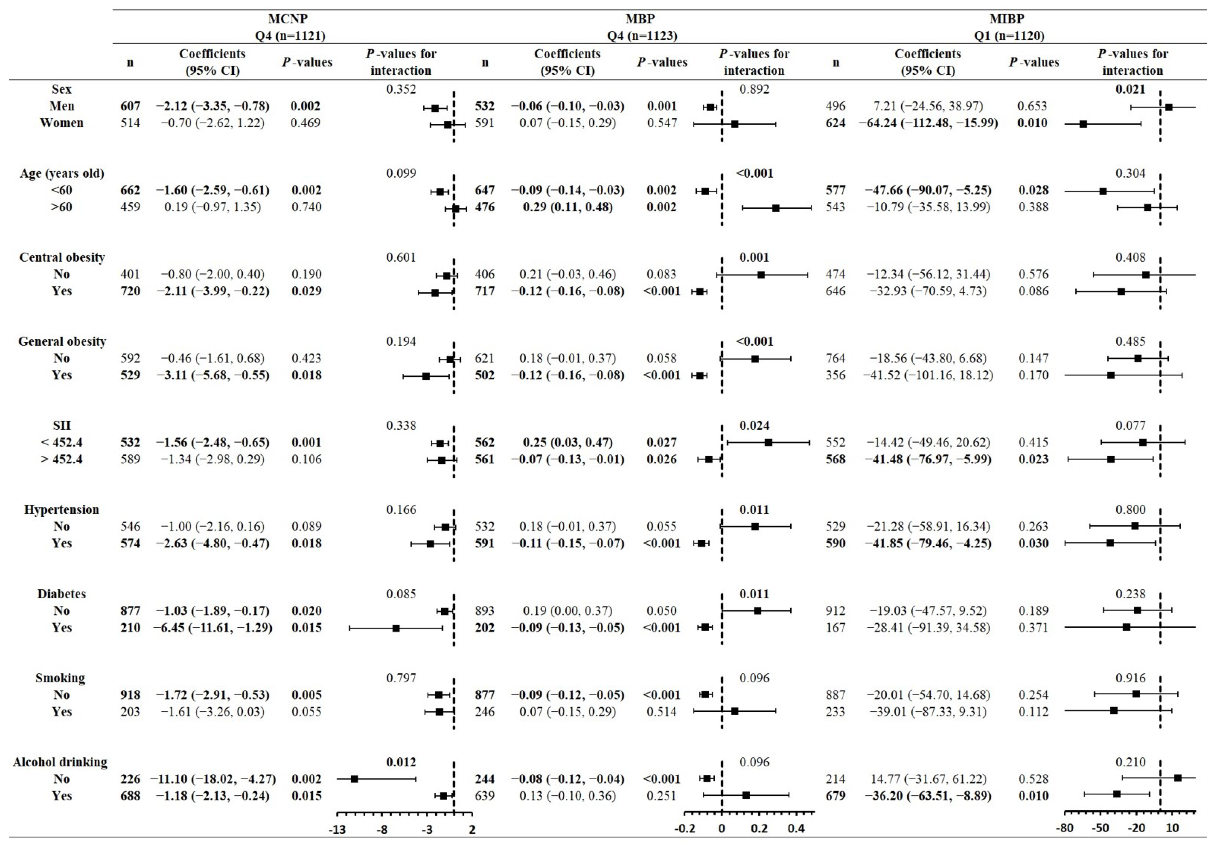 Toxics 12 00817 g002