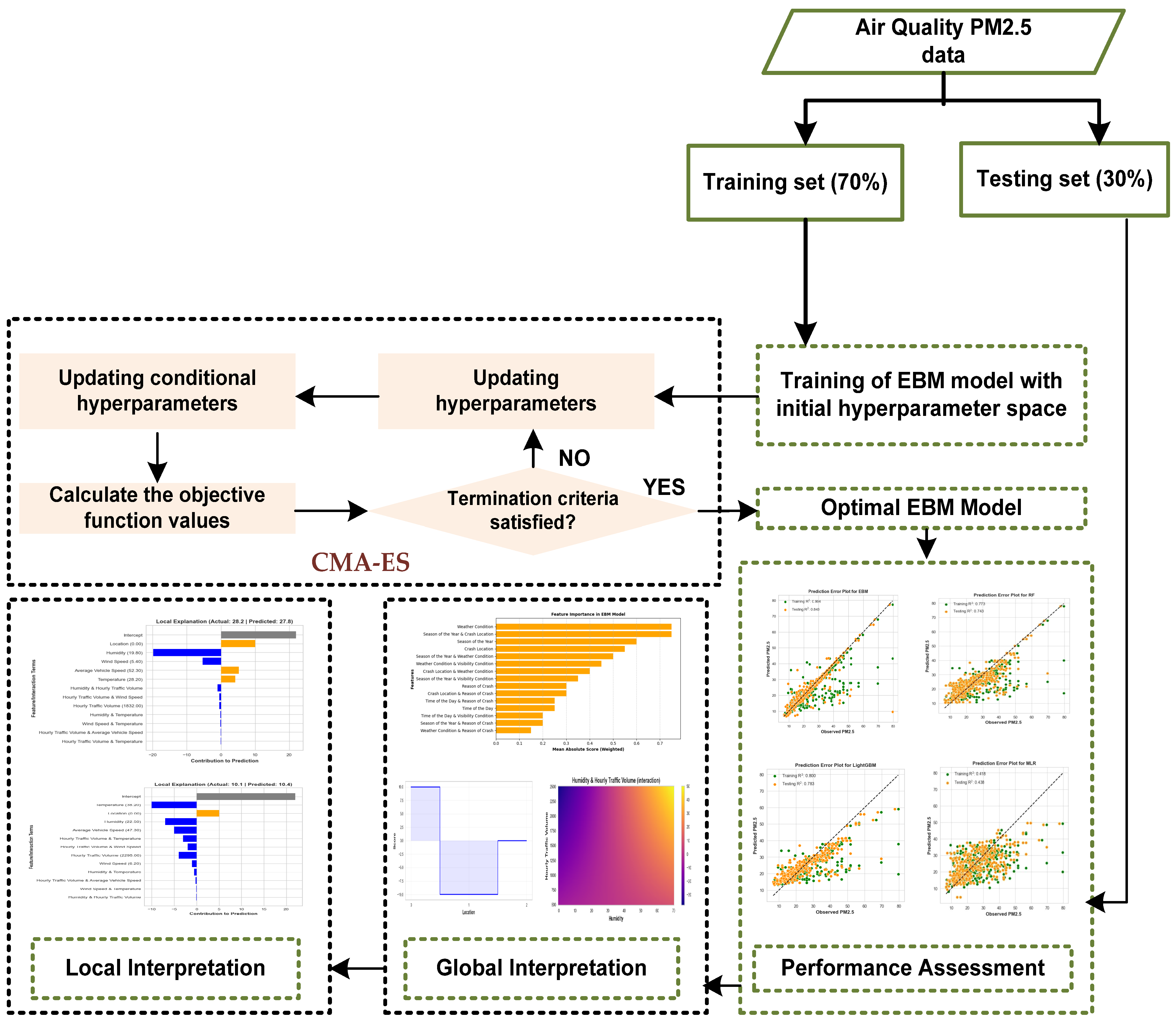 Toxics 12 00827 g001