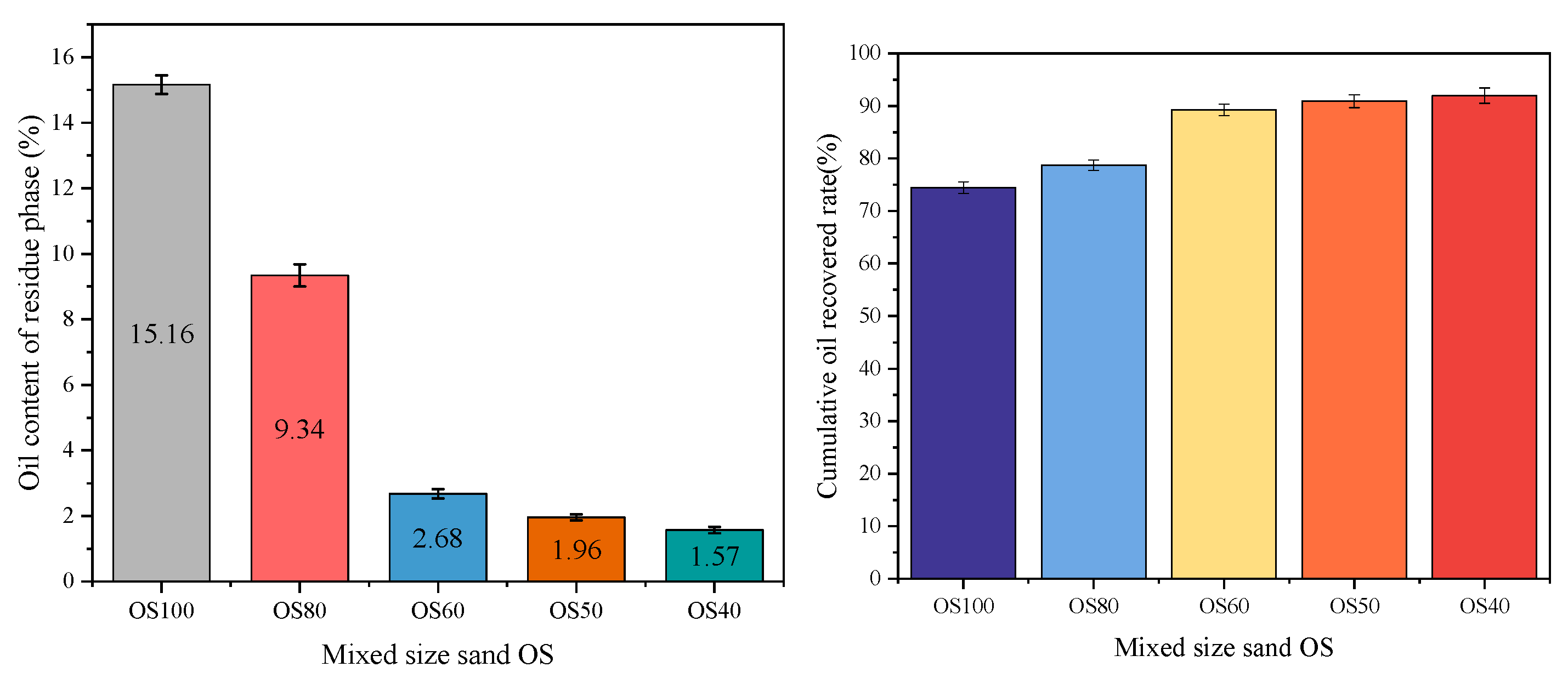 Toxics 12 00880 g003